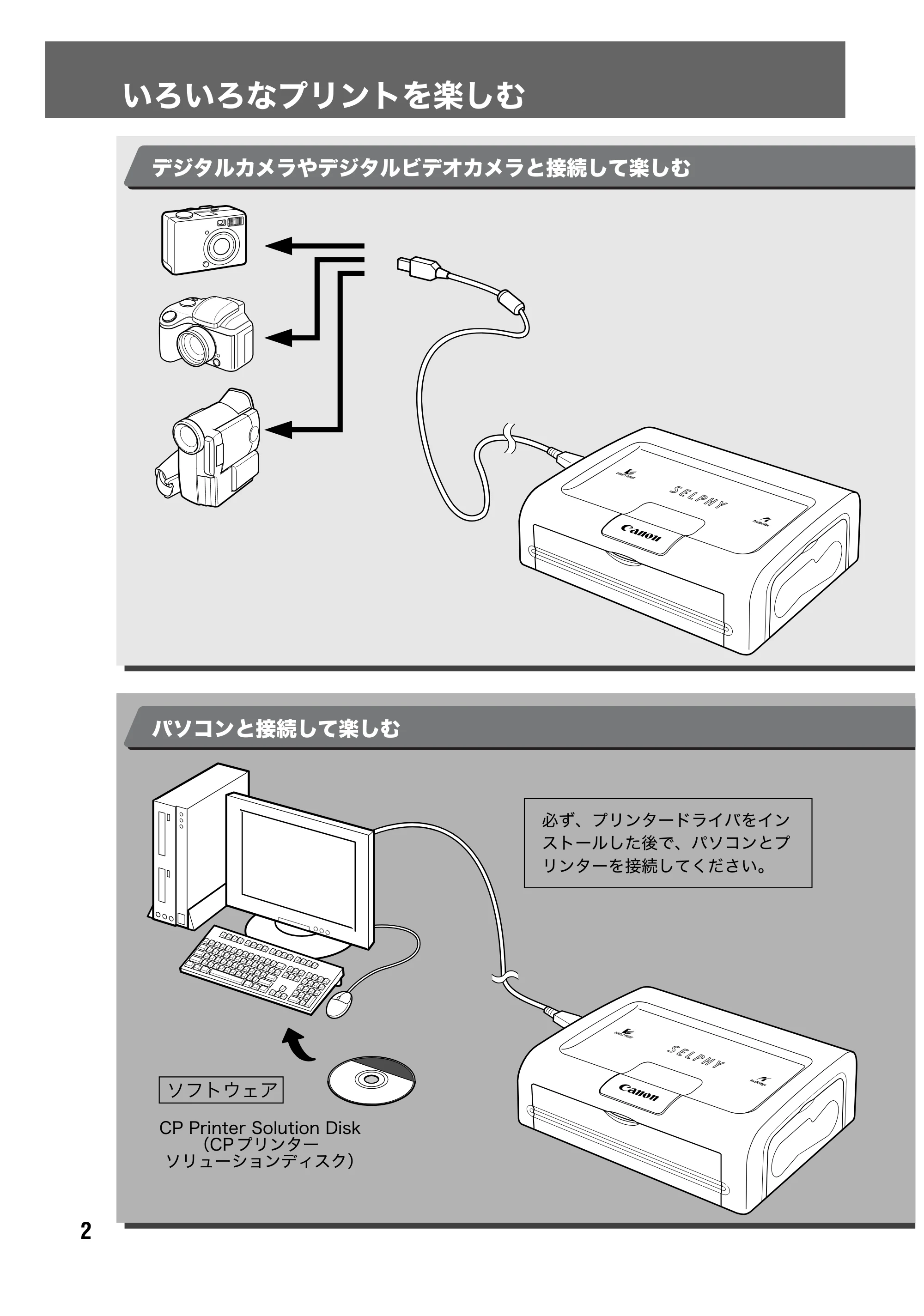キヤノン SELPHY CP500/CP400 ユーザーガイド (PDF形式/2.03Mバイト) — 原本ページ — 3ページ