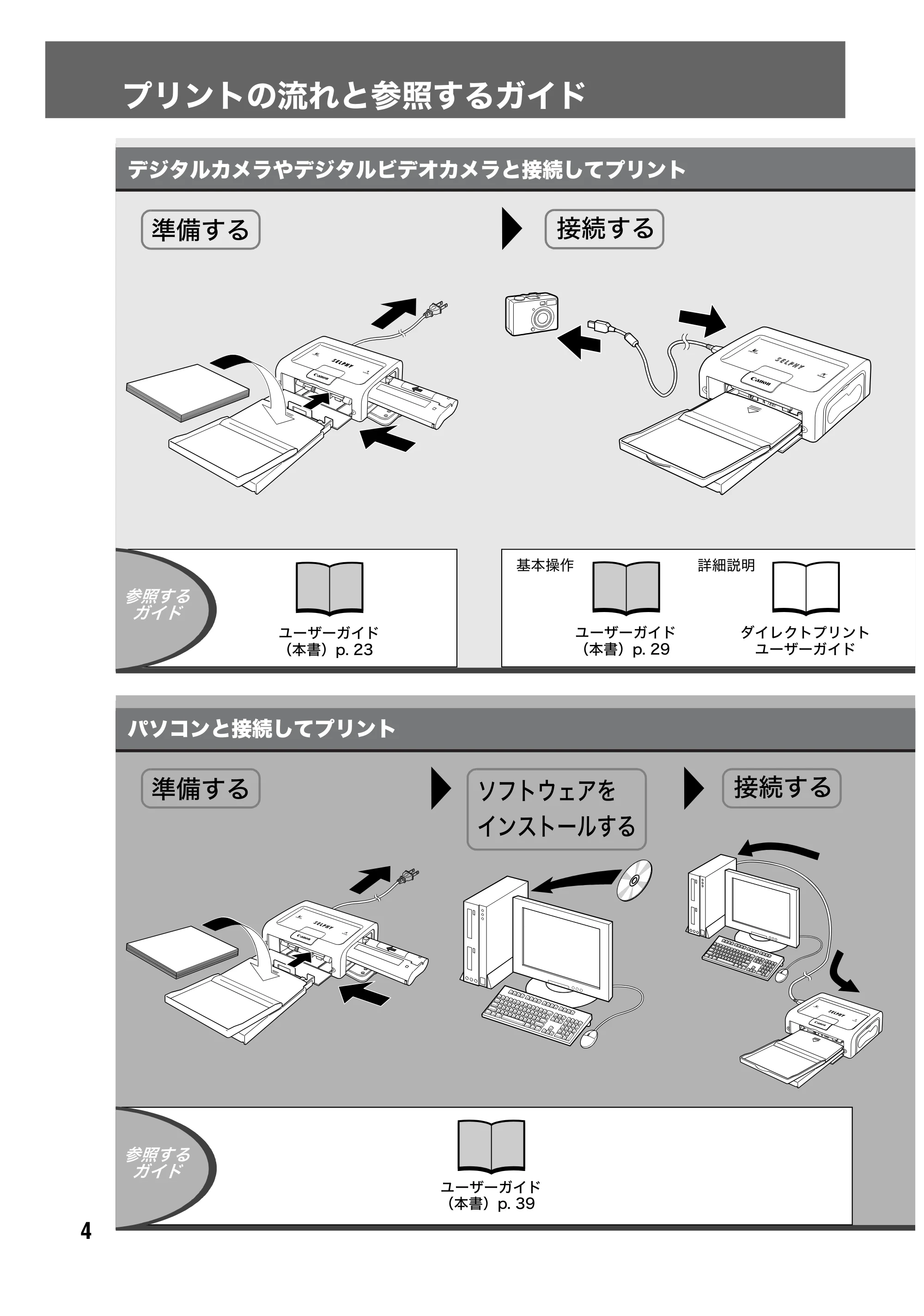 キヤノン SELPHY CP500/CP400 ユーザーガイド (PDF形式/2.03Mバイト) — 原本ページ — 5ページ