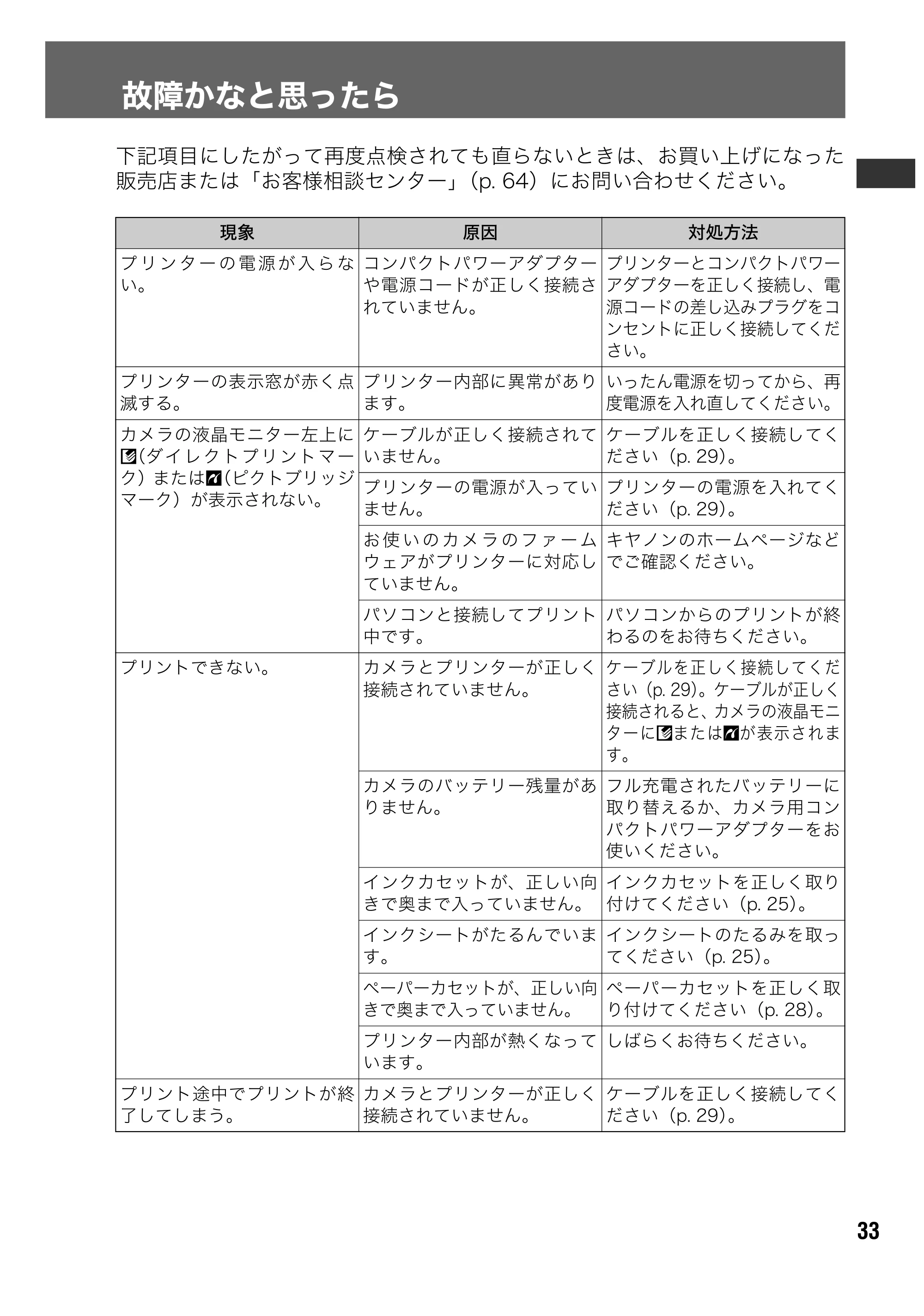 キヤノン SELPHY CP500/CP400 ユーザーガイド (PDF形式/2.03Mバイト) — 原本ページ — 34ページ