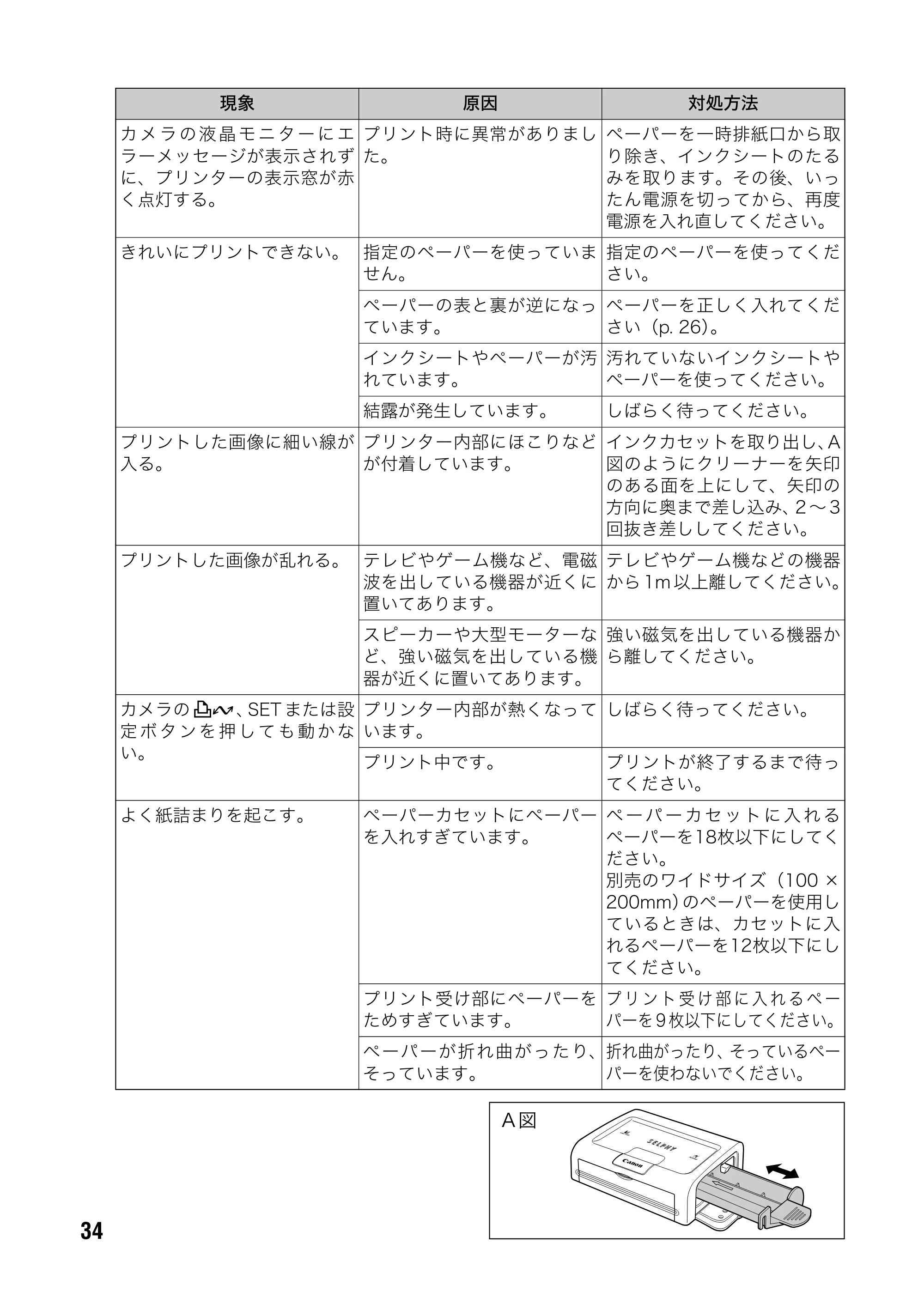 キヤノン SELPHY CP500/CP400 ユーザーガイド (PDF形式/2.03Mバイト) — 原本ページ — 35ページ