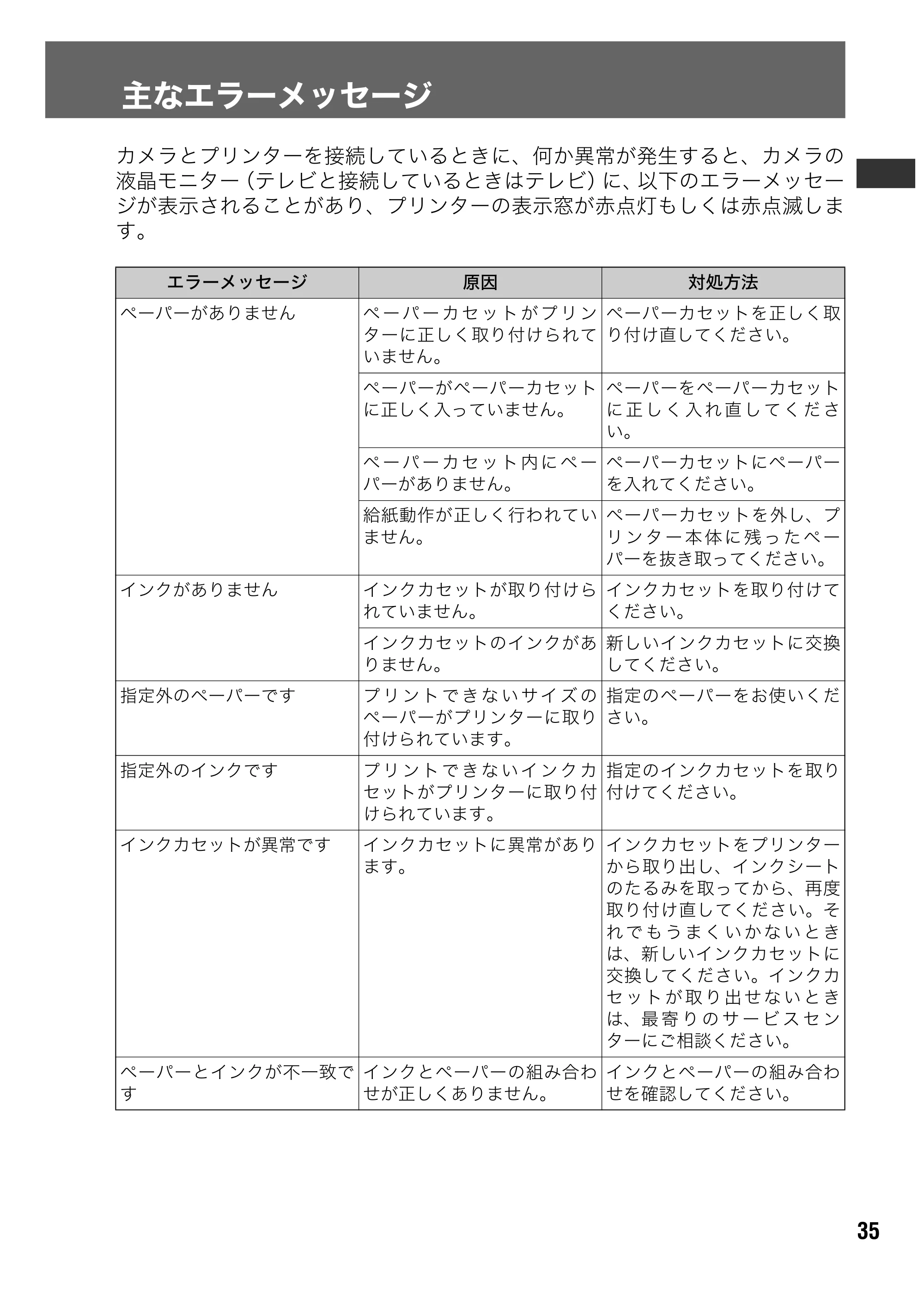 キヤノン SELPHY CP500/CP400 ユーザーガイド (PDF形式/2.03Mバイト) — 原本ページ — 36ページ