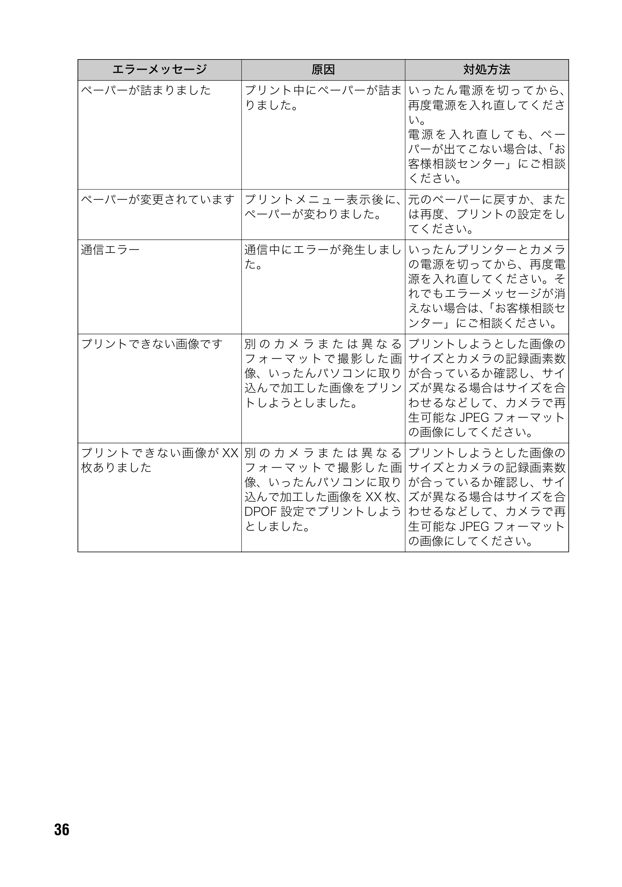 キヤノン SELPHY CP500/CP400 ユーザーガイド (PDF形式/2.03Mバイト) — 原本ページ — 37ページ