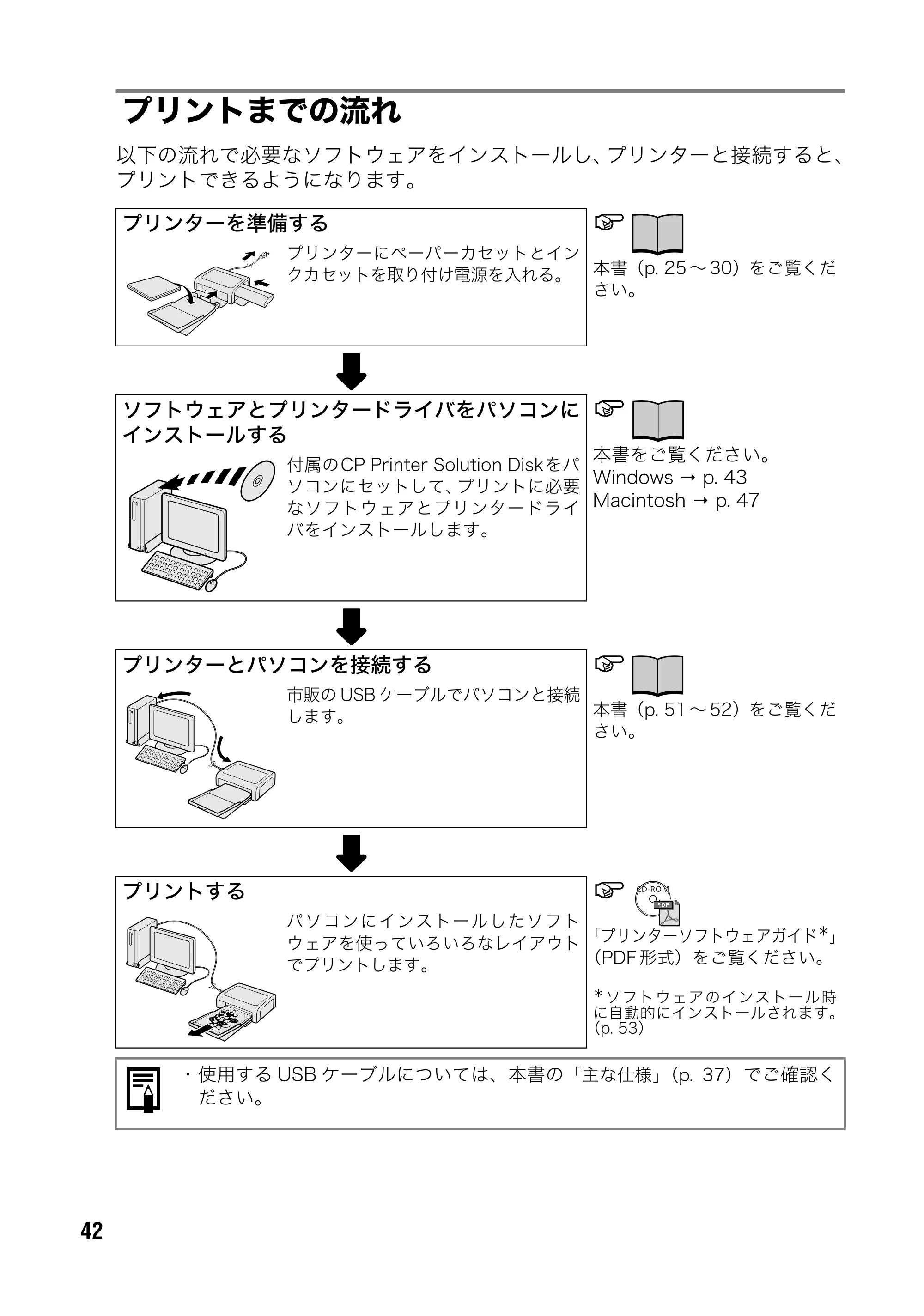 キヤノン SELPHY CP500/CP400 ユーザーガイド (PDF形式/2.03Mバイト) — 原本ページ — 43ページ