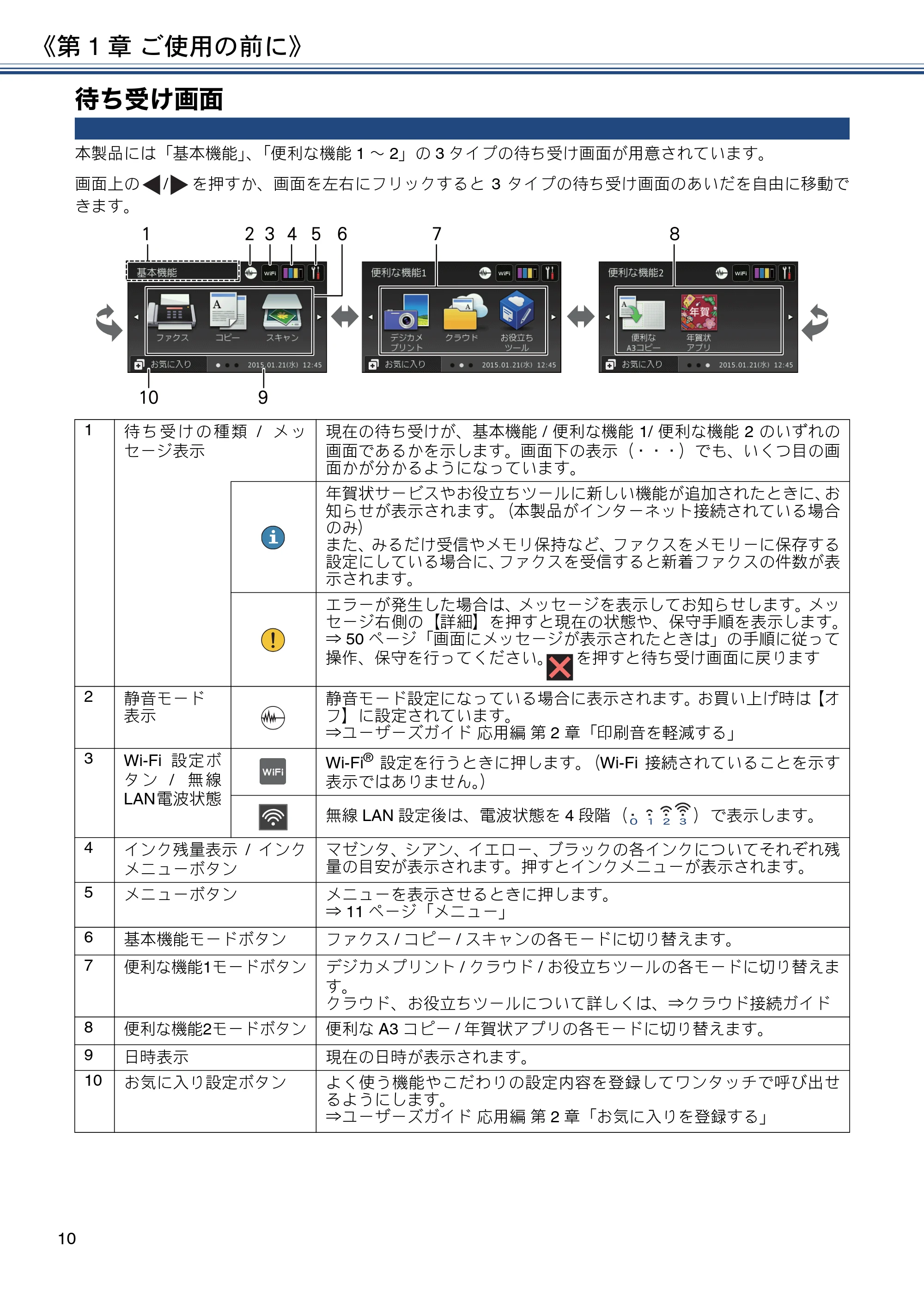 ブラザー MFC-J4720N ユーザーズガイド ~基本編~ — 待ち受け画面 — 原本ページ — 10ページ