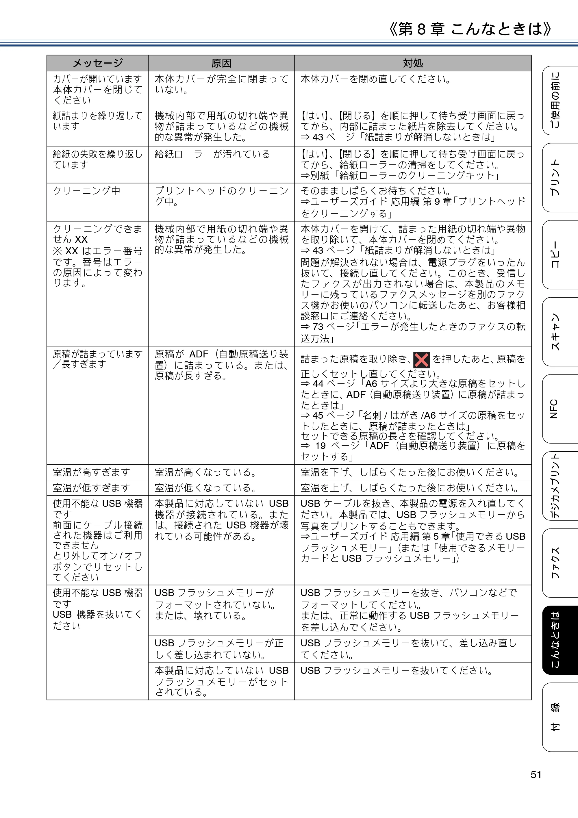 ブラザー MFC-J4720N ユーザーズガイド ～基本編～ — 原本ページ — 51ページ