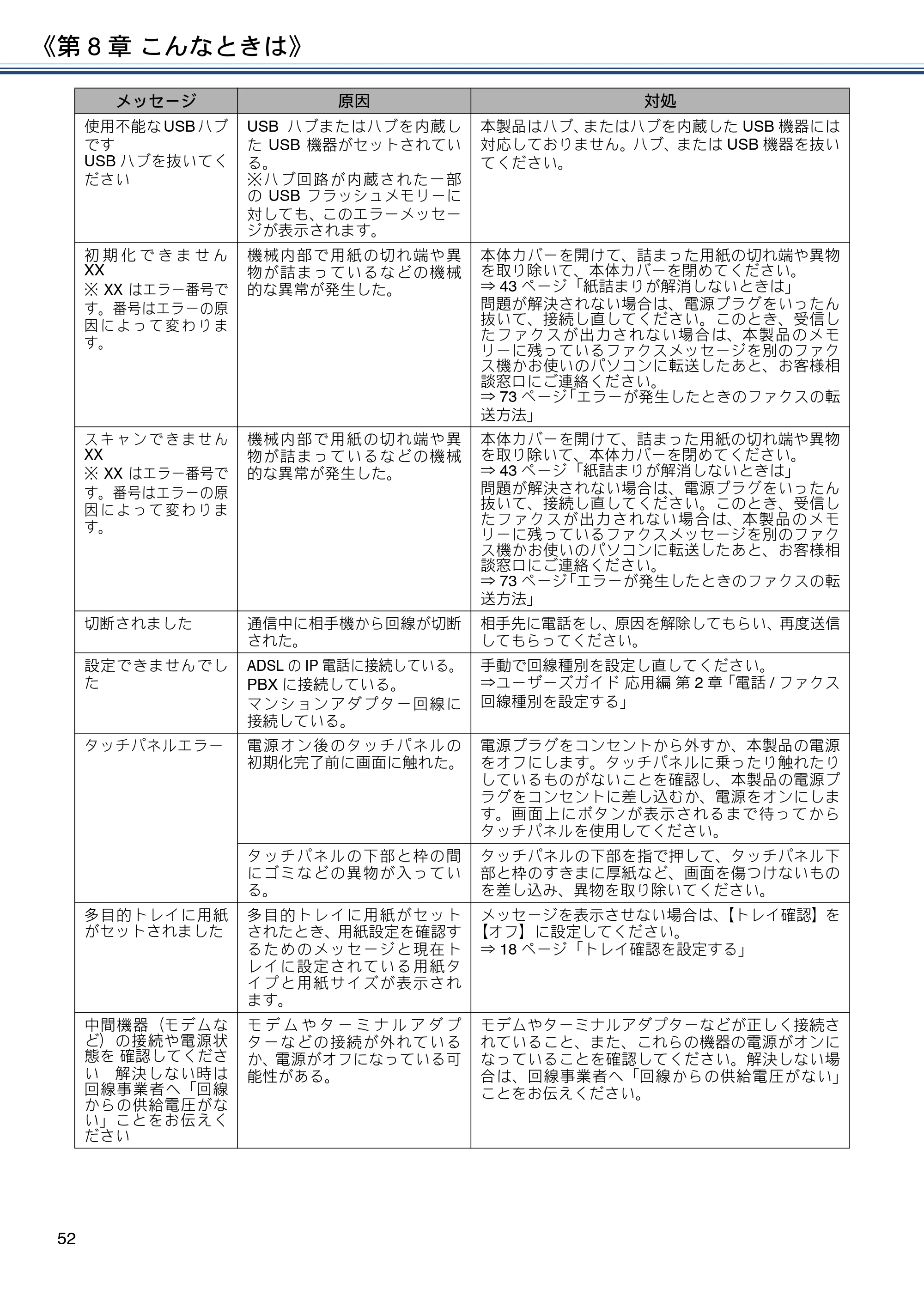 ブラザー MFC-J4720N ユーザーズガイド ～基本編～ — 原本ページ — 52ページ