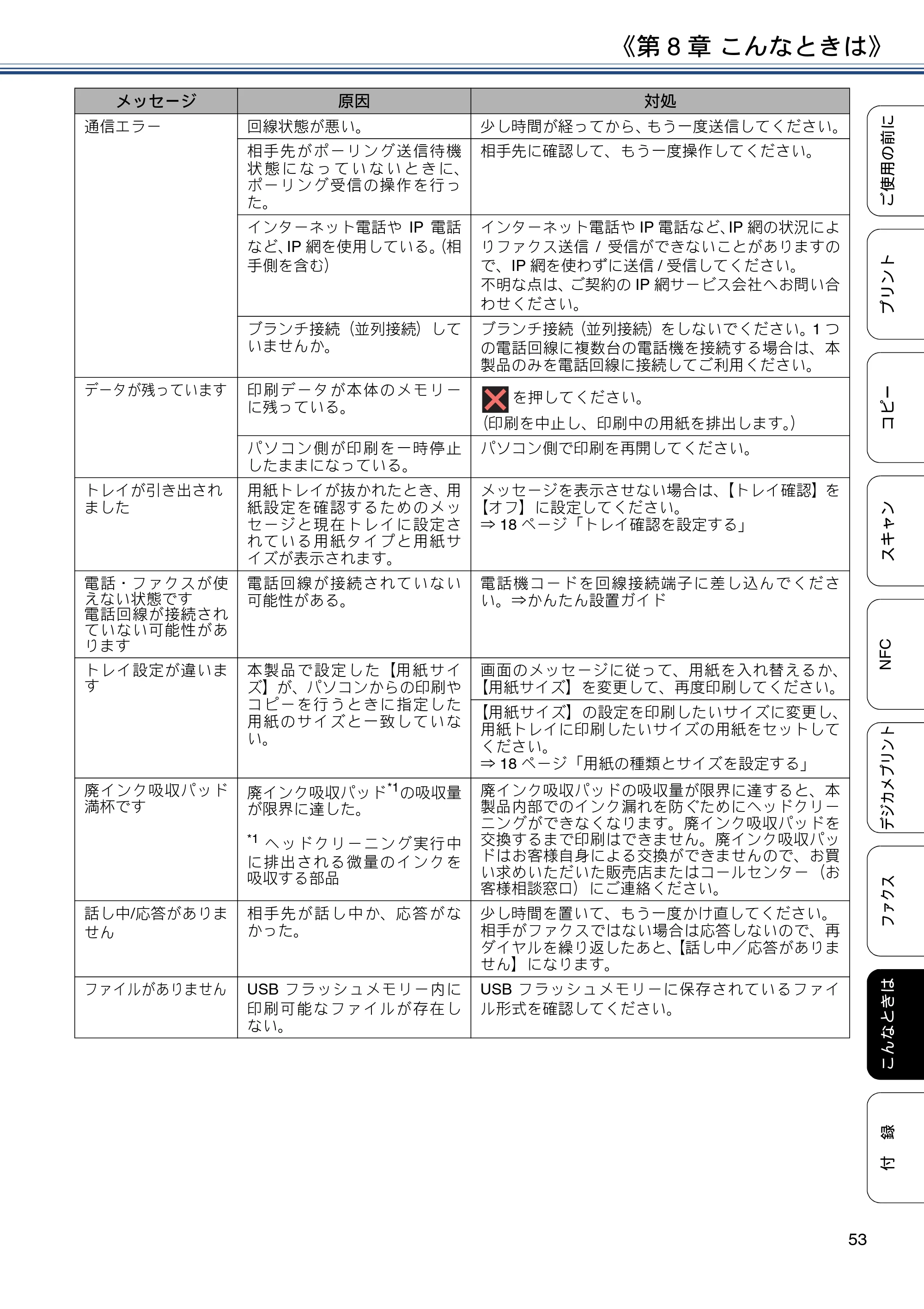 ブラザー MFC-J4720N ユーザーズガイド ～基本編～ — 原本ページ — 53ページ