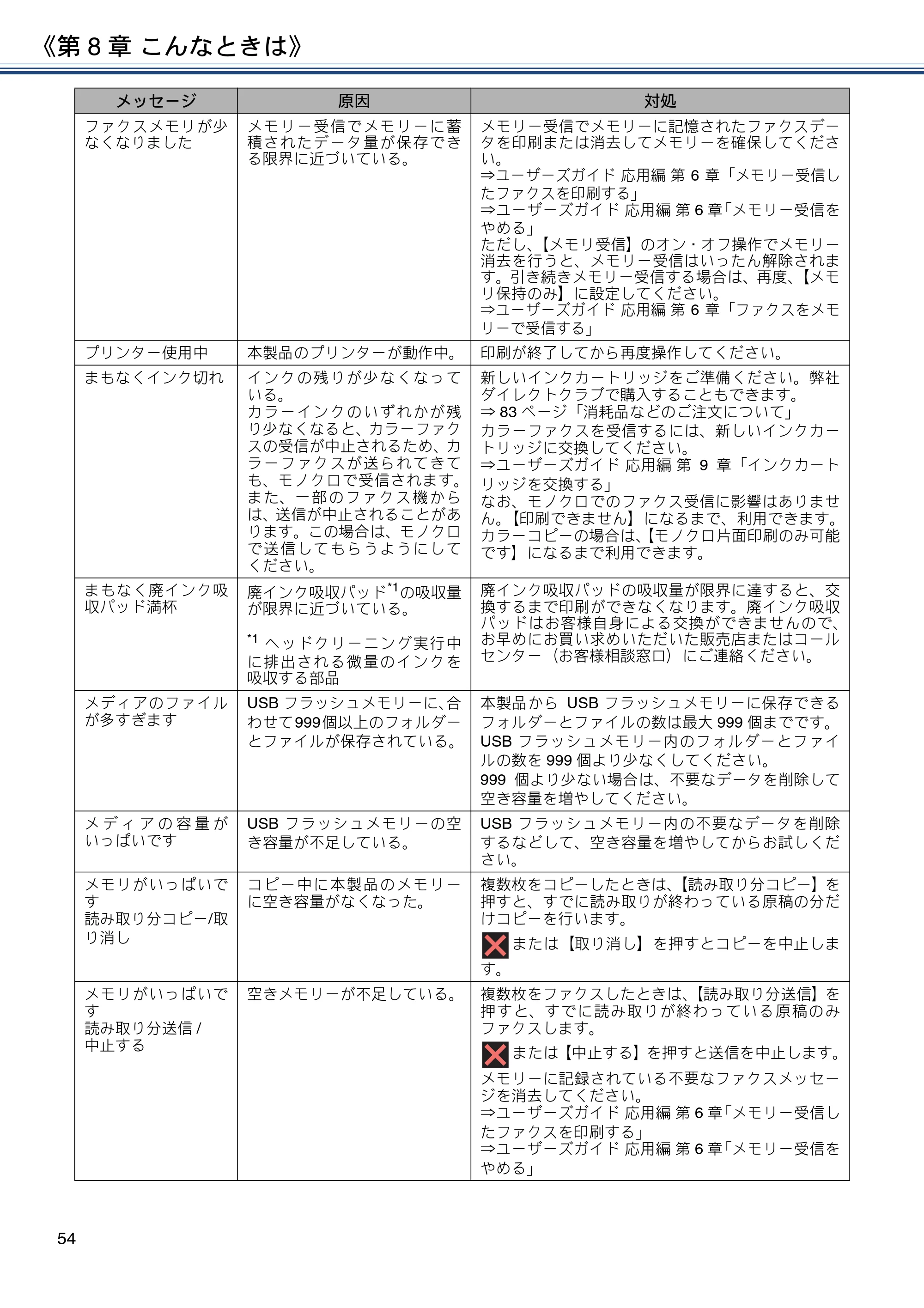 ブラザー MFC-J4720N ユーザーズガイド ～基本編～ — 原本ページ — 54ページ
