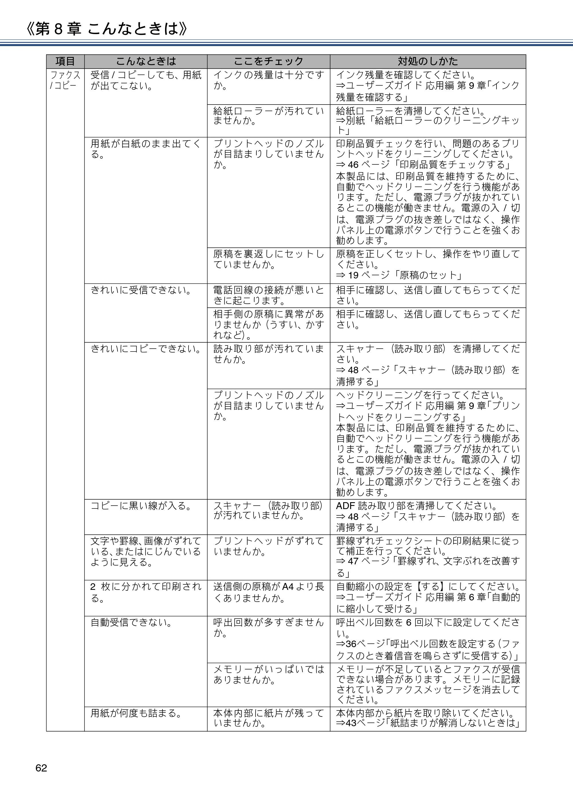 ブラザー MFC-J4720N ユーザーズガイド ～基本編～ — 原本ページ — 62ページ