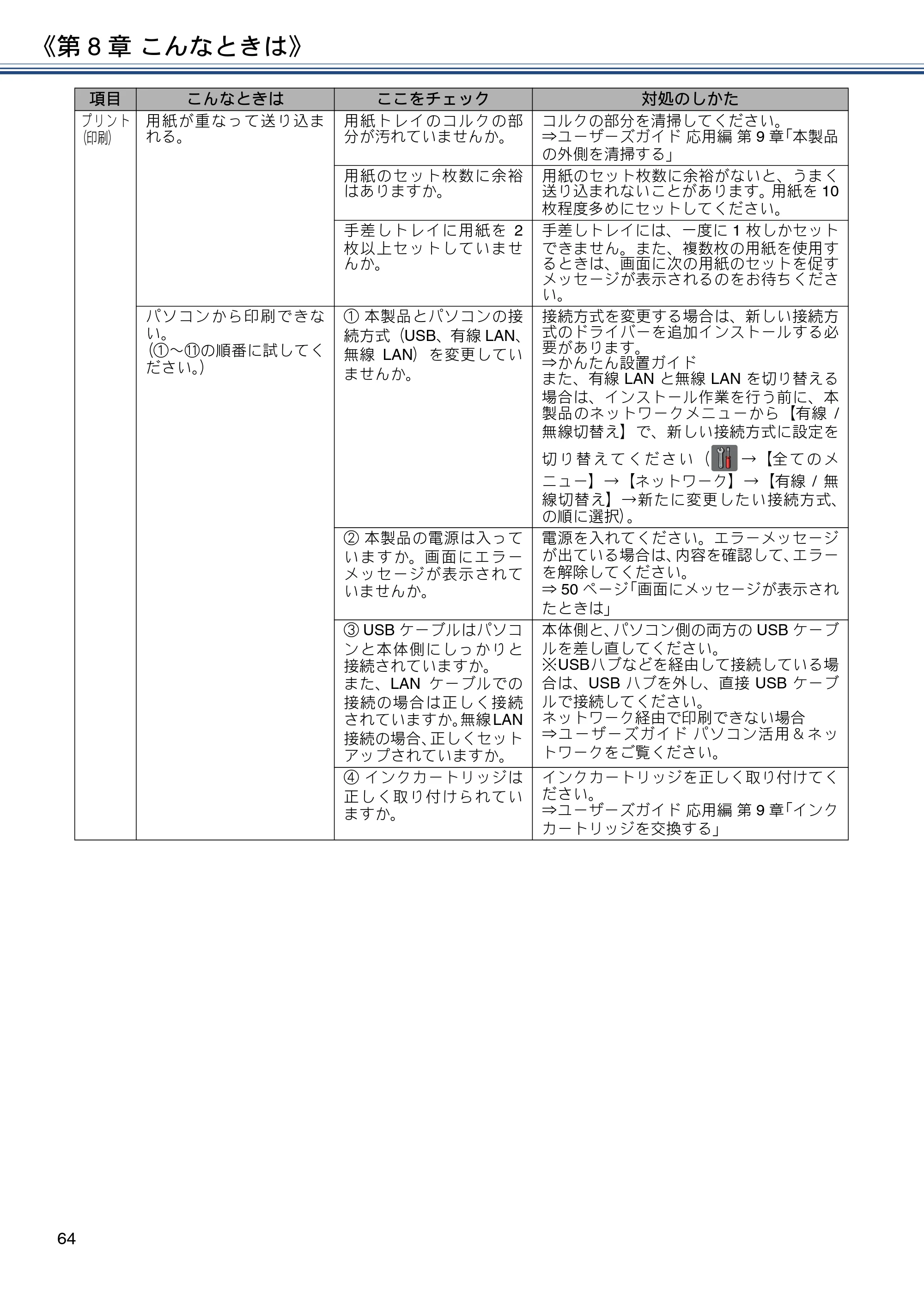 ブラザー MFC-J4720N ユーザーズガイド ～基本編～ — 原本ページ — 64ページ