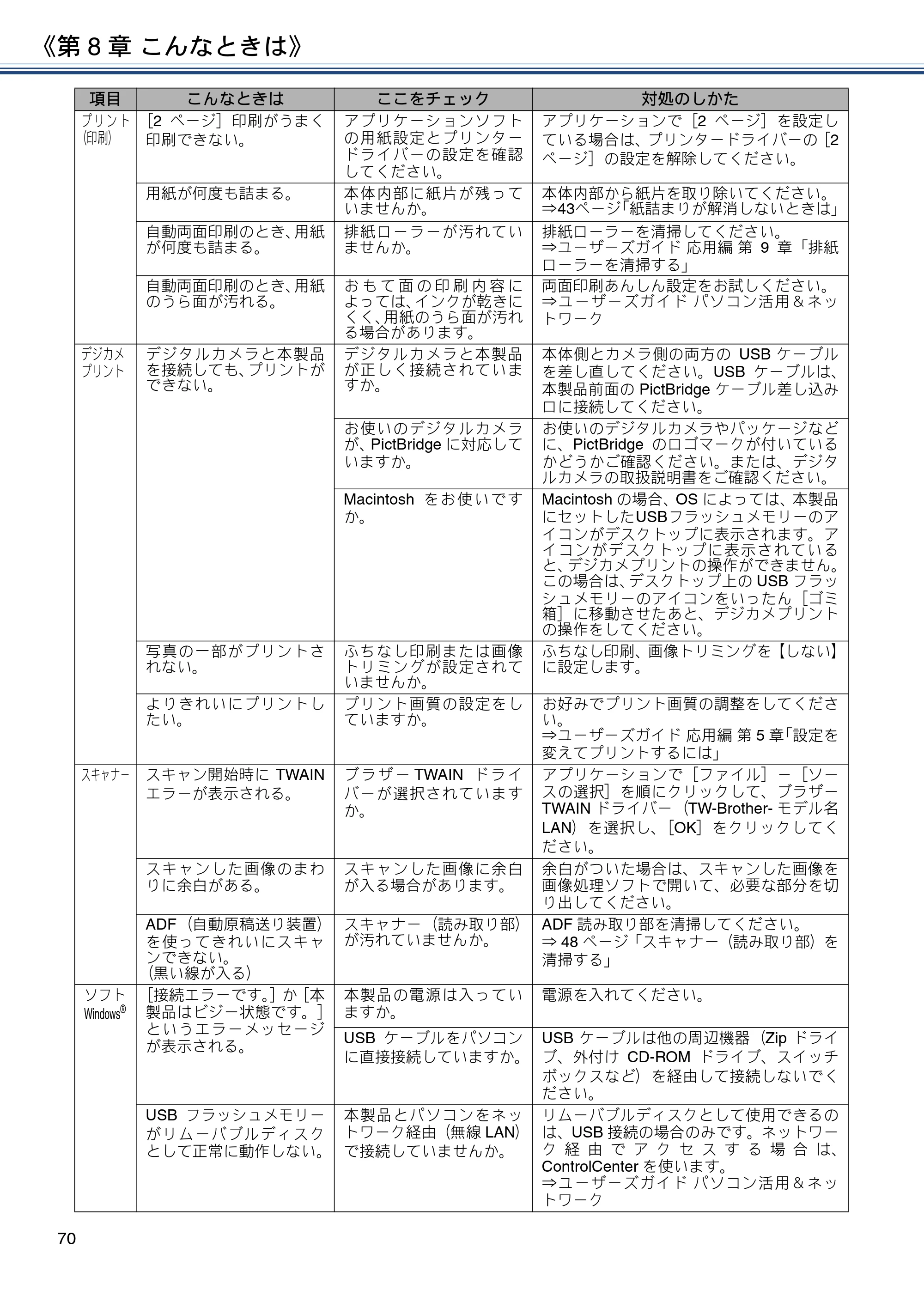 ブラザー MFC-J4720N ユーザーズガイド ～基本編～ — 原本ページ — 70ページ