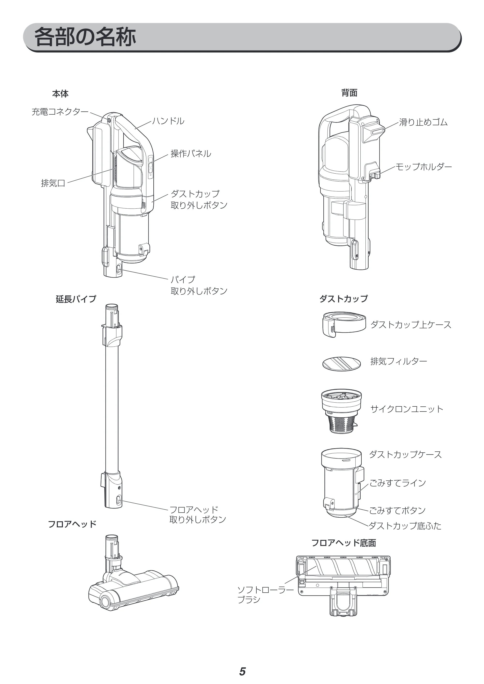 アイリスオーヤマ SCD-M1P 取扱説明書 — 原本ページ — 5ページ