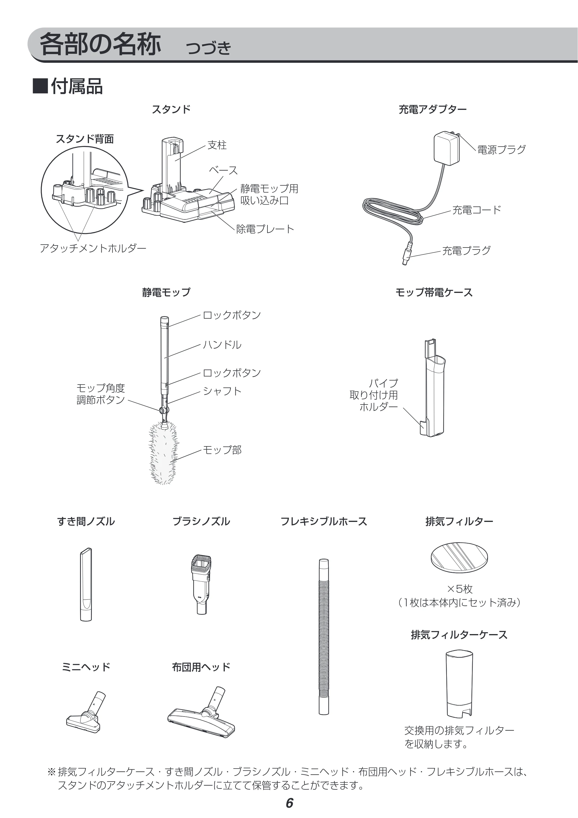 アイリスオーヤマ SCD-M1P 取扱説明書 — 原本ページ — 6ページ