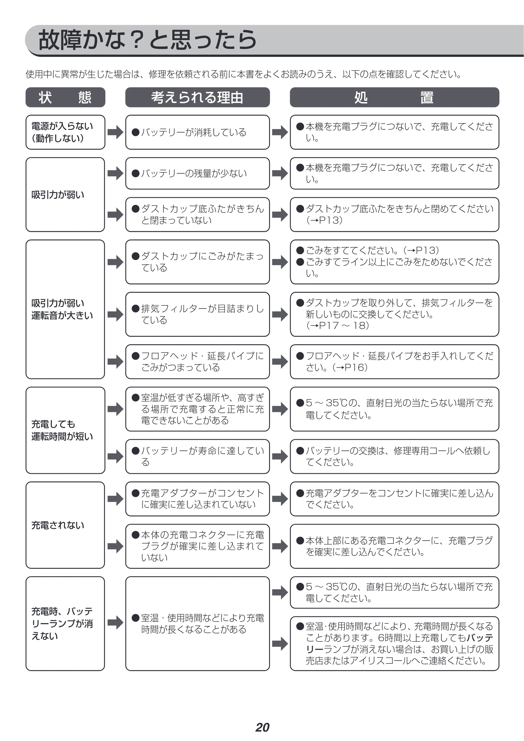 アイリスオーヤマ SCD-M1P 取扱説明書 — 原本ページ — 20ページ
