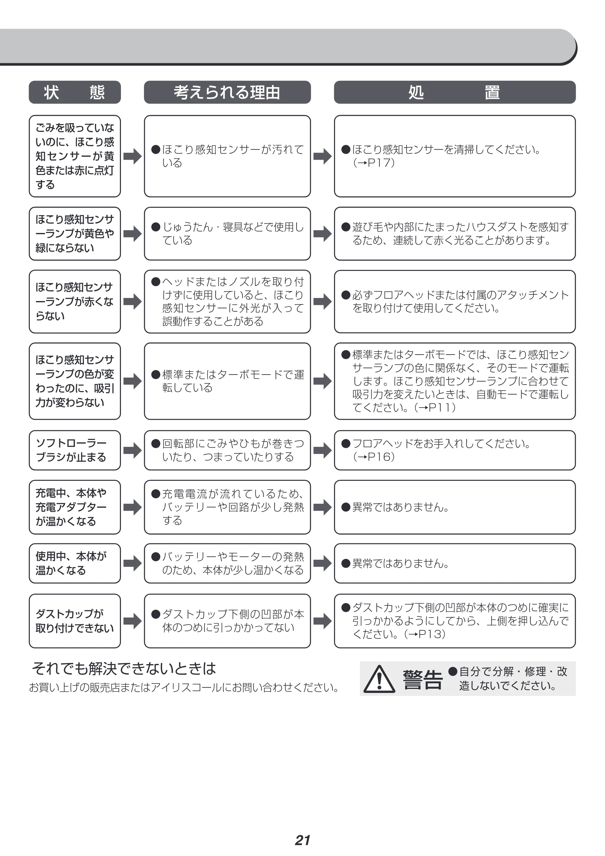 アイリスオーヤマ SCD-M1P 取扱説明書 — 原本ページ — 21ページ