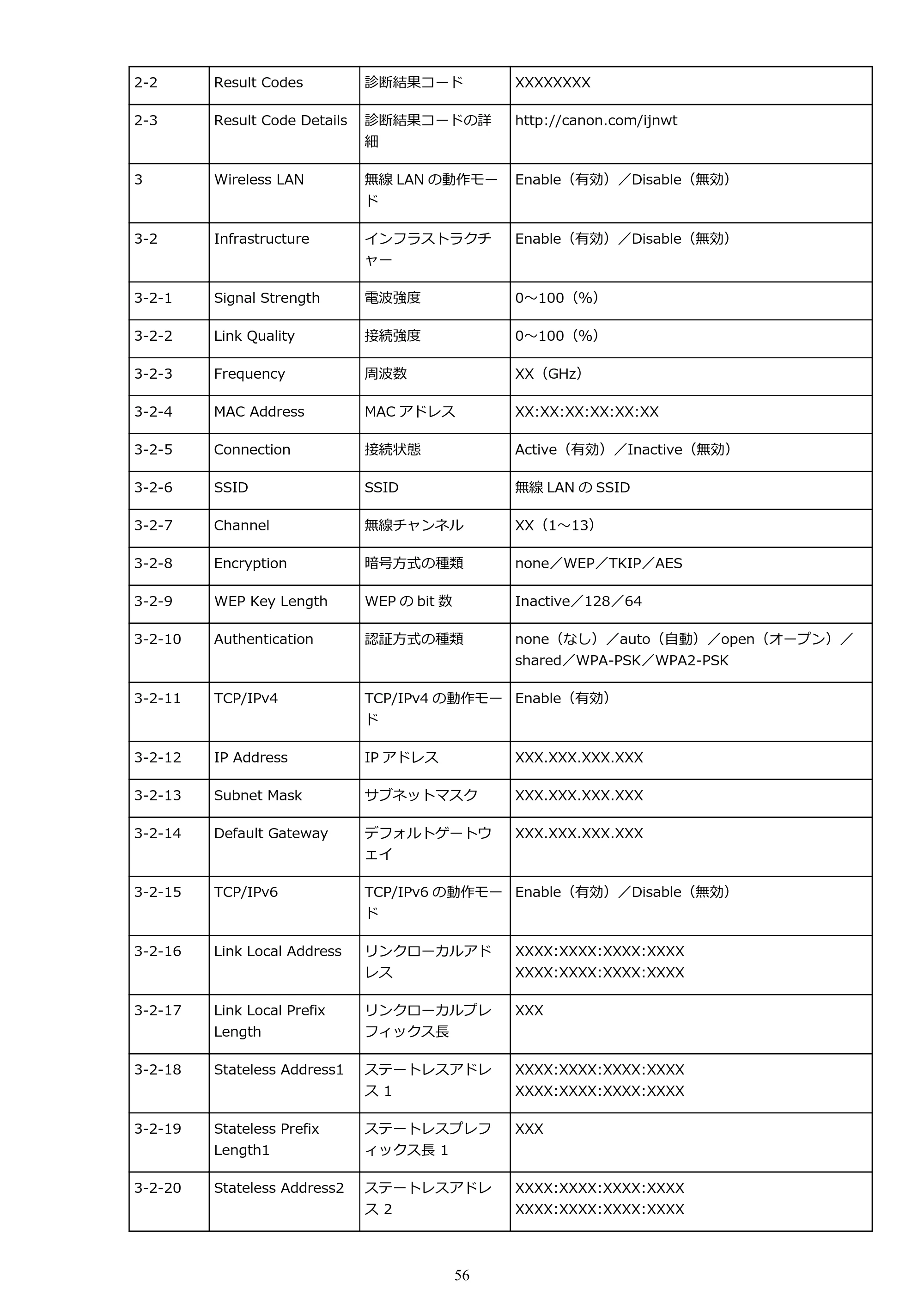 キヤノン PIXUS XK50 電子マニュアル PDF版（Mac版）（PDF：15.4MB） — 原本ページ — 56ページ