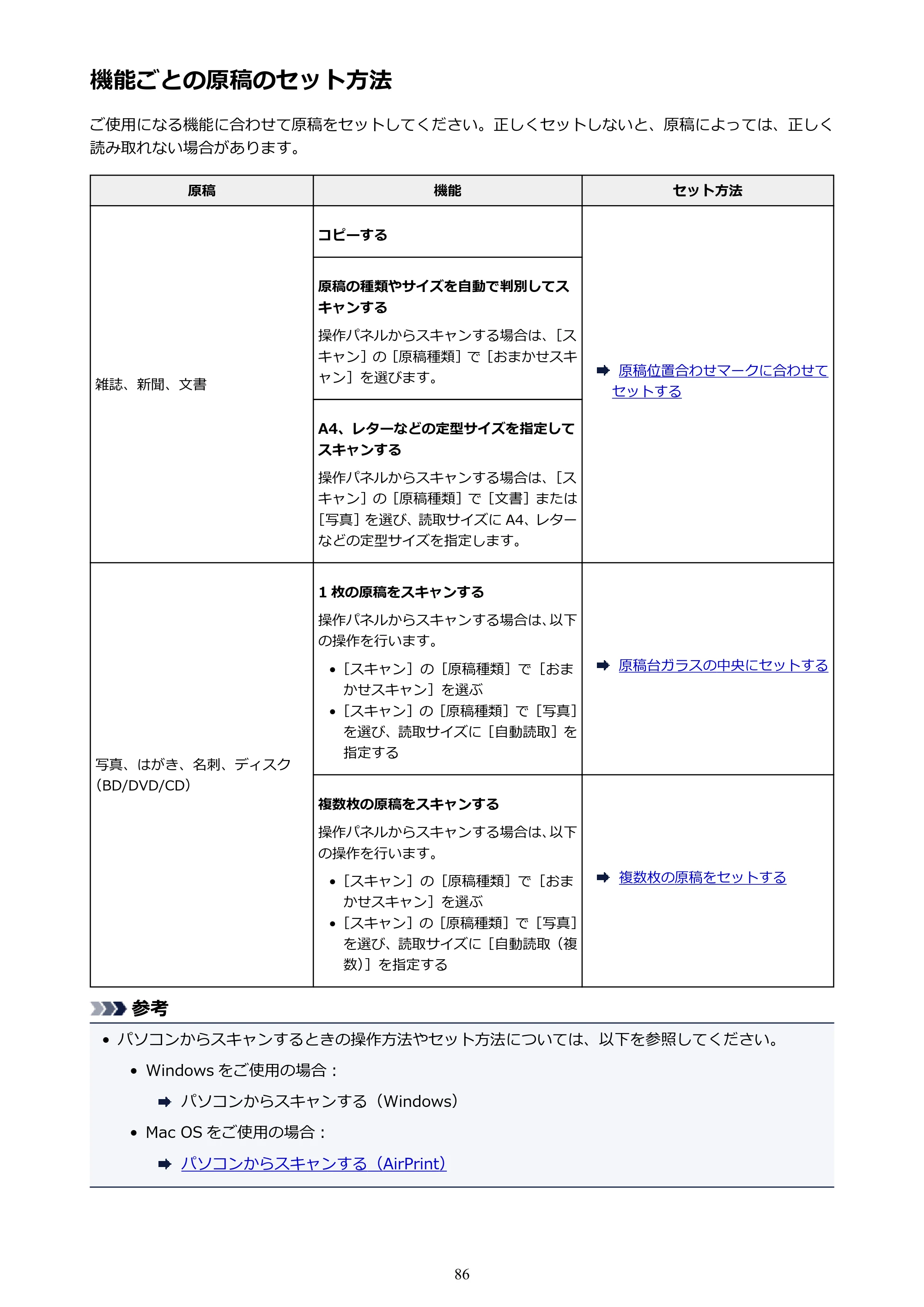 キヤノン PIXUS XK50 電子マニュアル PDF版（Mac版）（PDF：15.4MB） — 機能ごとの原稿のセット方法 — 原本ページ — 86ページ
