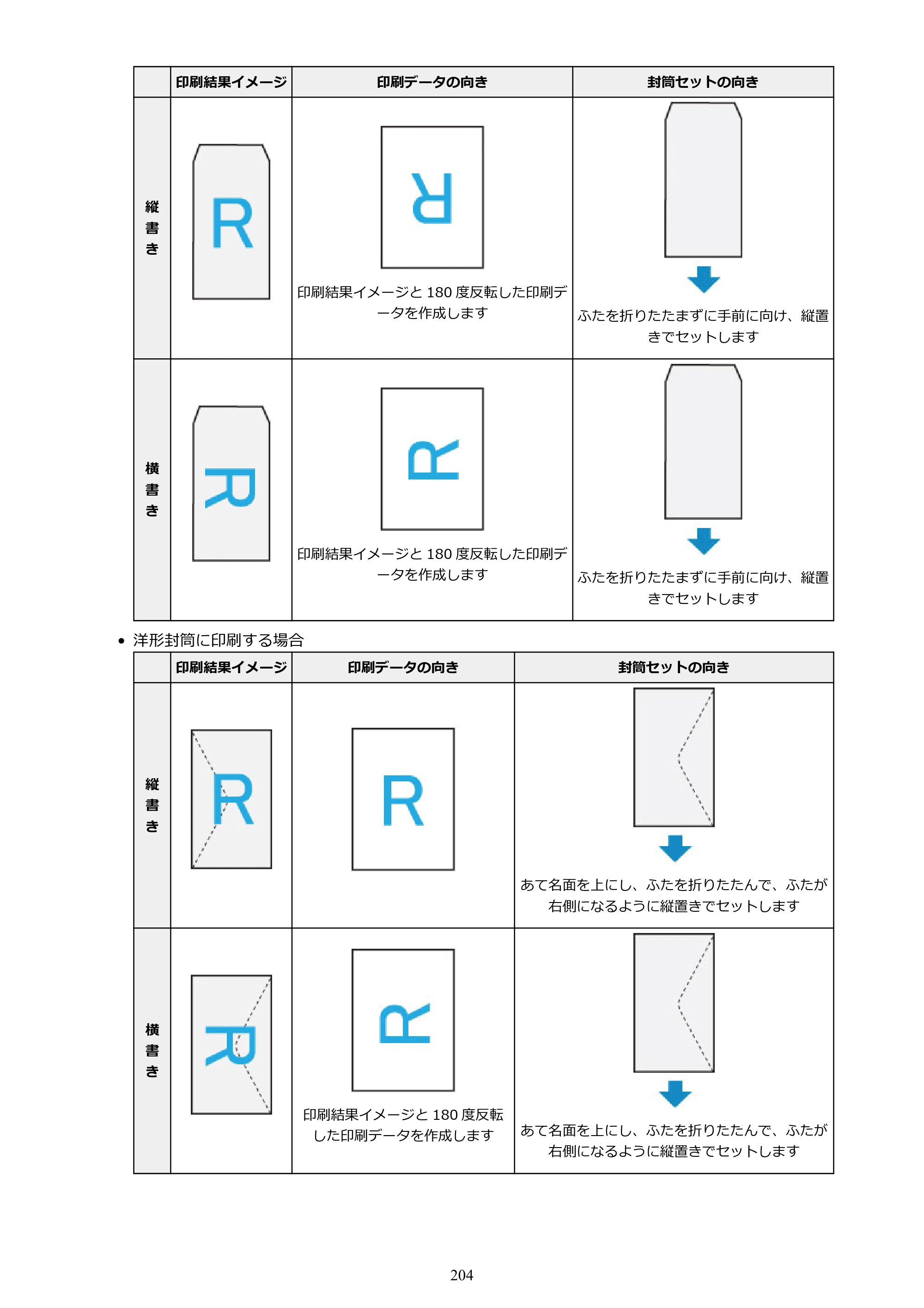 キヤノン PIXUS XK50 電子マニュアル PDF版（Mac版）（PDF：15.4MB） — 原本ページ — 204ページ
