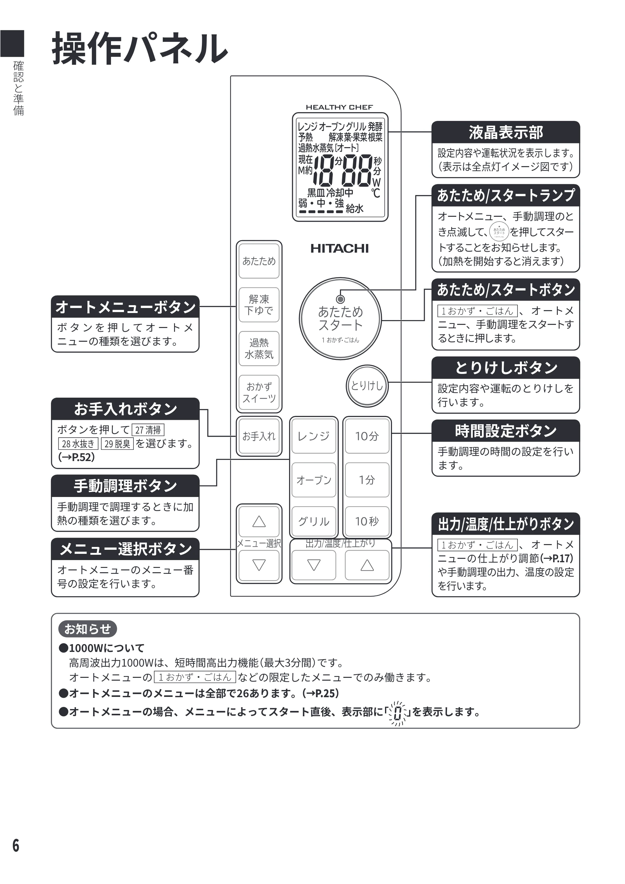 日立 MRO-S23D 取扱説明書 — 操作パネル — 原本ページ — 6ページ