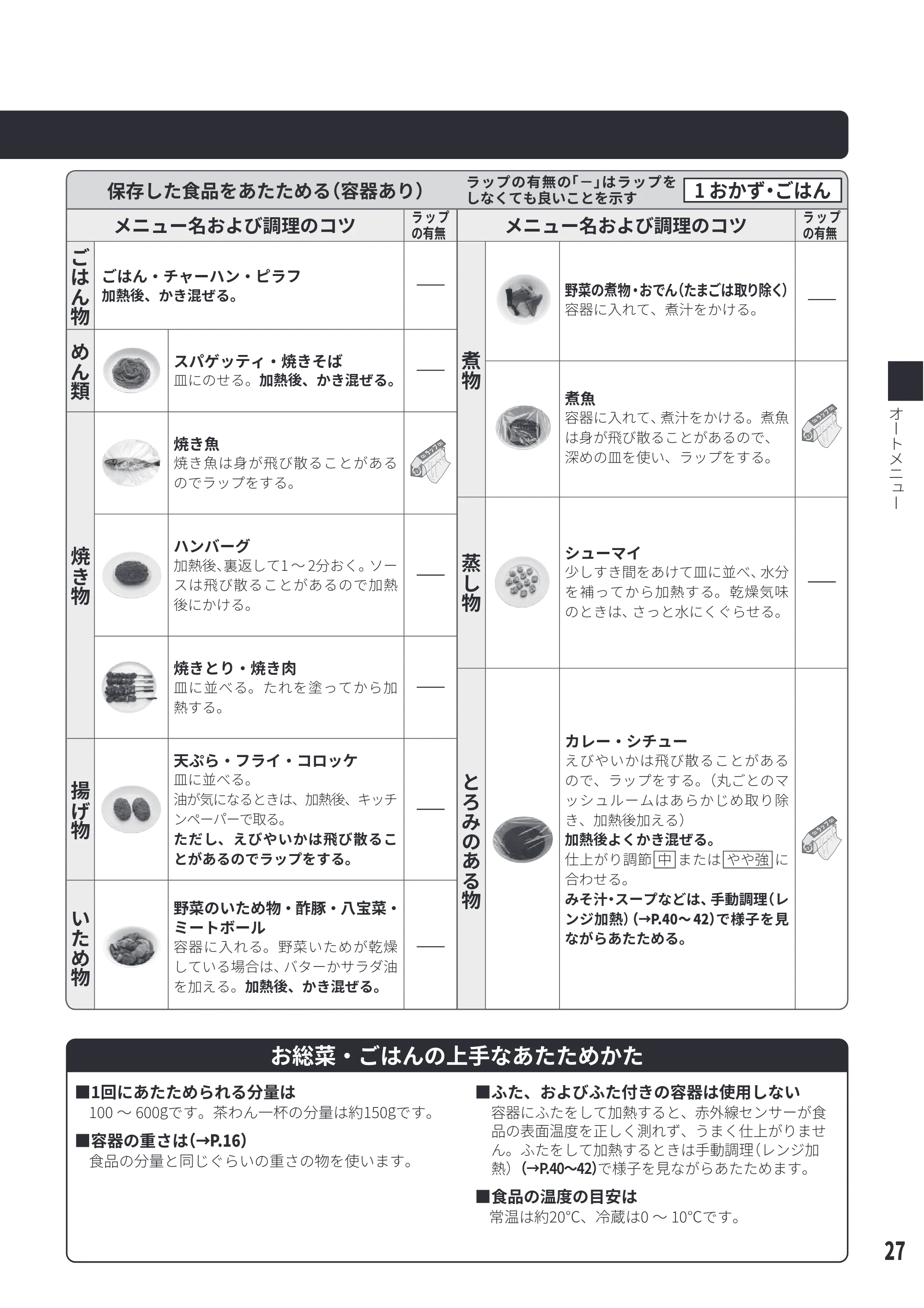 日立 MRO-S23D 取扱説明書 — 原本ページ — 27ページ