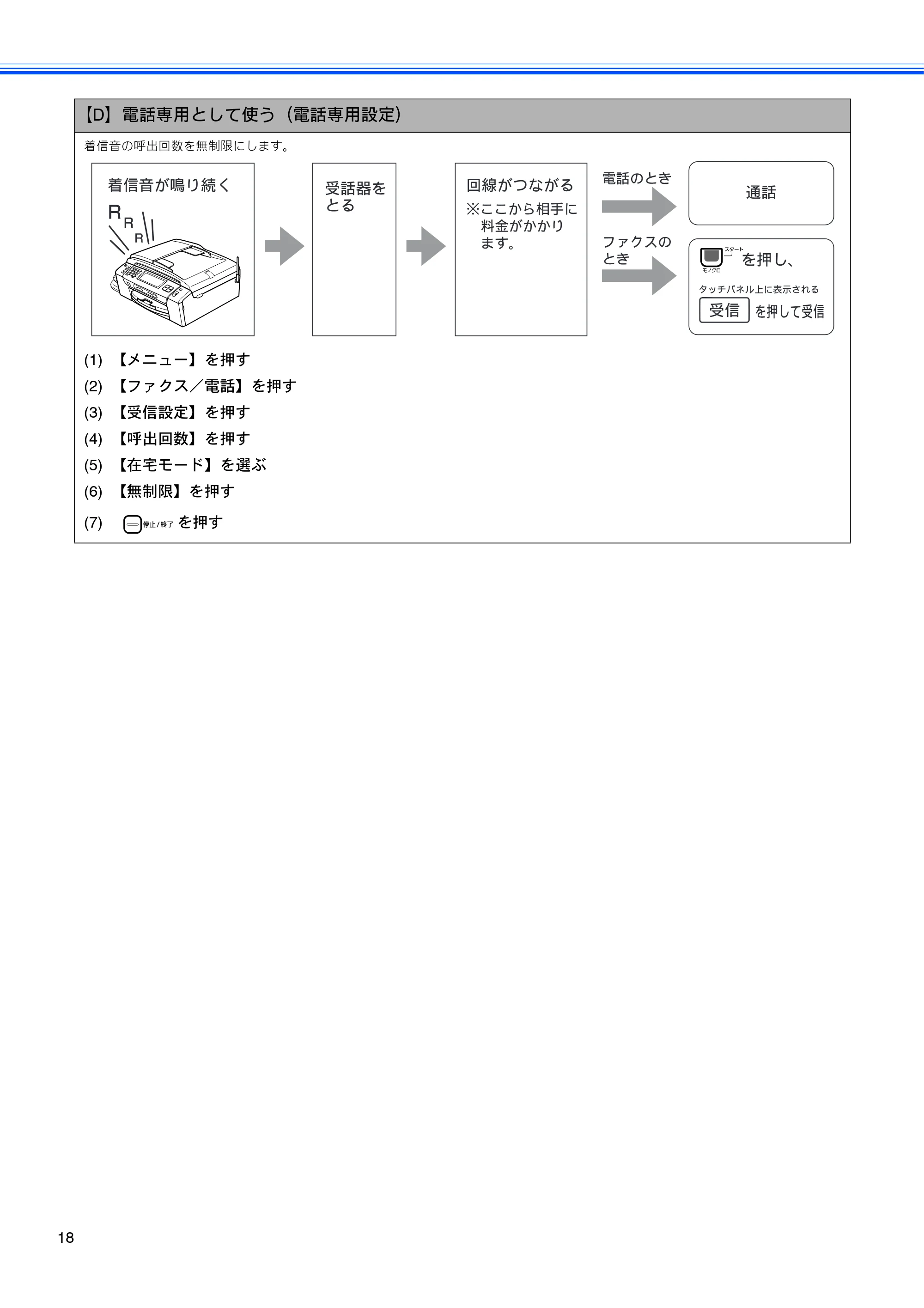 ブラザー MFC-930CDN / MFC-930CDWN かんたん設置ガイド — 原本ページ — 20ページ