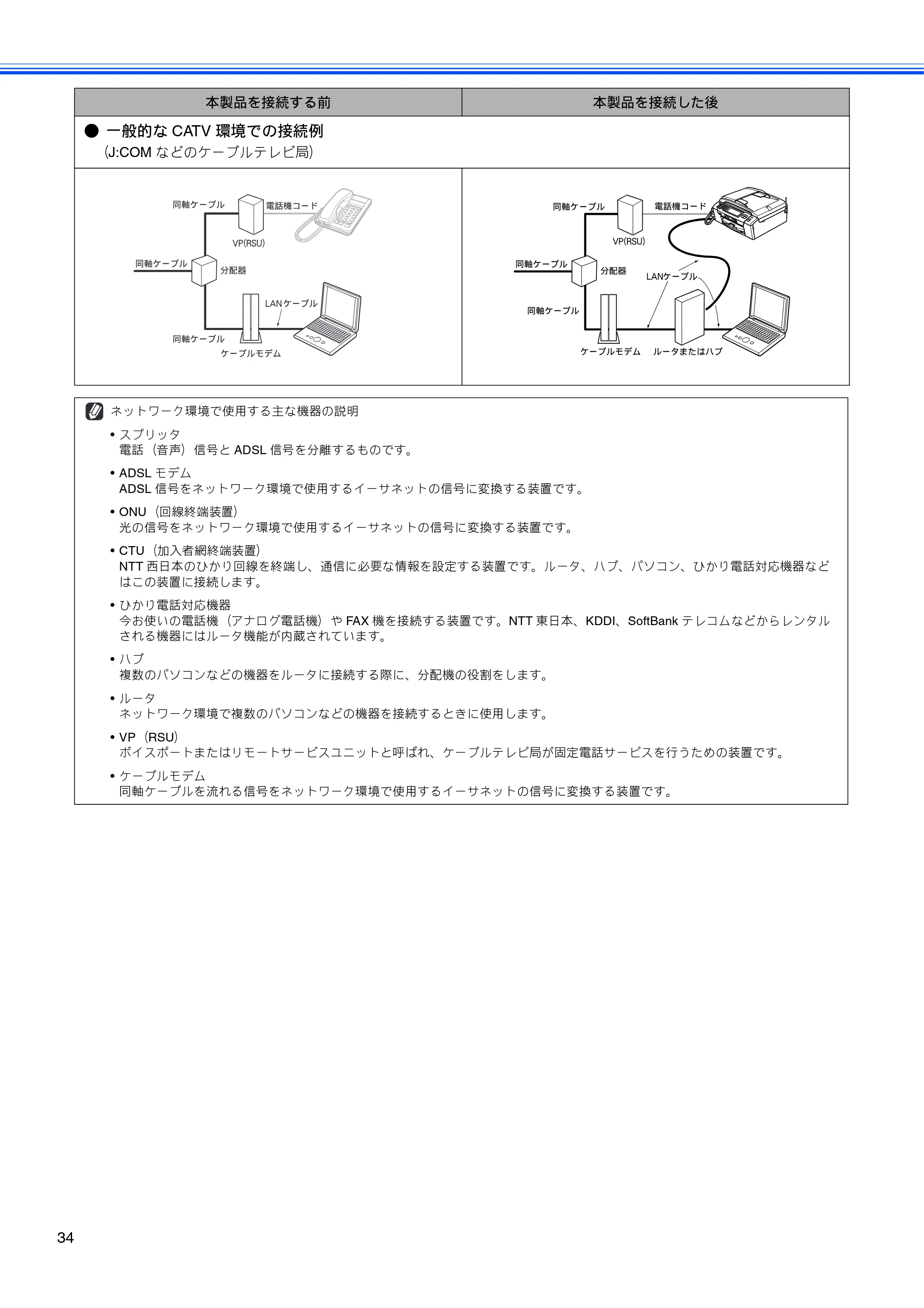 ブラザー MFC-930CDN / MFC-930CDWN かんたん設置ガイド — 原本ページ — 36ページ
