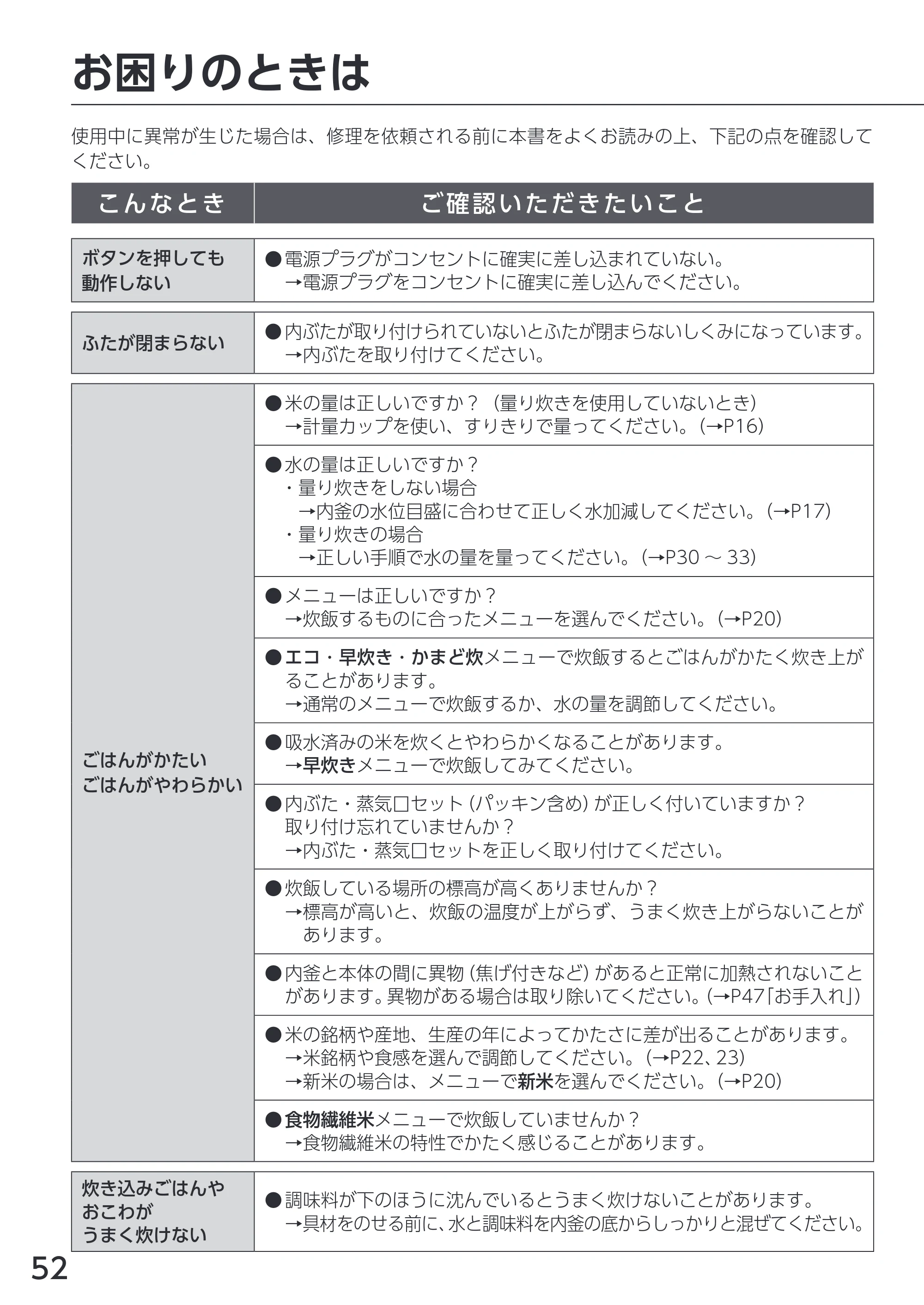 アイリスオーヤマ KRC-PCA50 取扱説明書 — 原本ページ — 52ページ