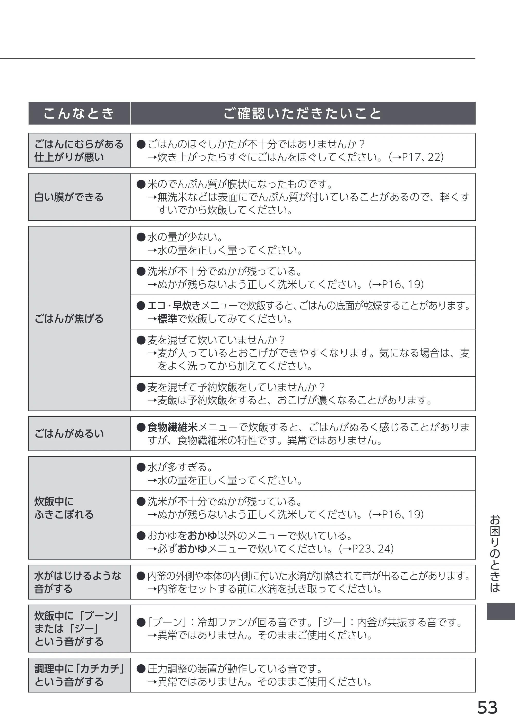 アイリスオーヤマ KRC-PCA50 取扱説明書 — 原本ページ — 53ページ