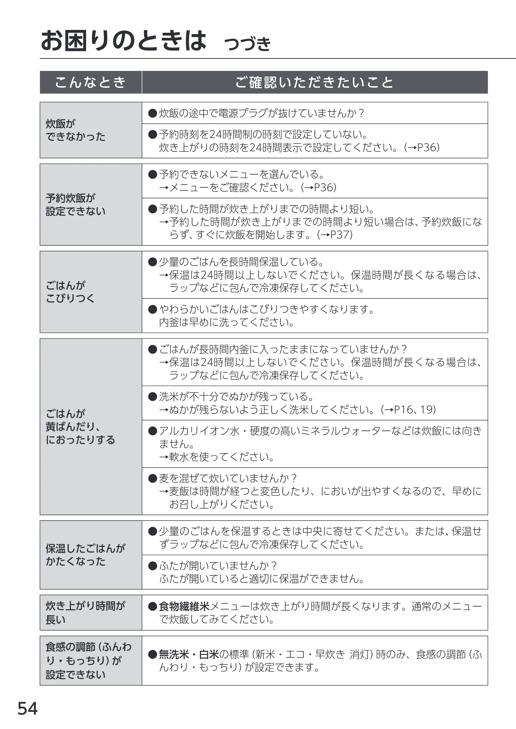 アイリスオーヤマ KRC-PCA50 取扱説明書 — 原本ページ — 54ページ