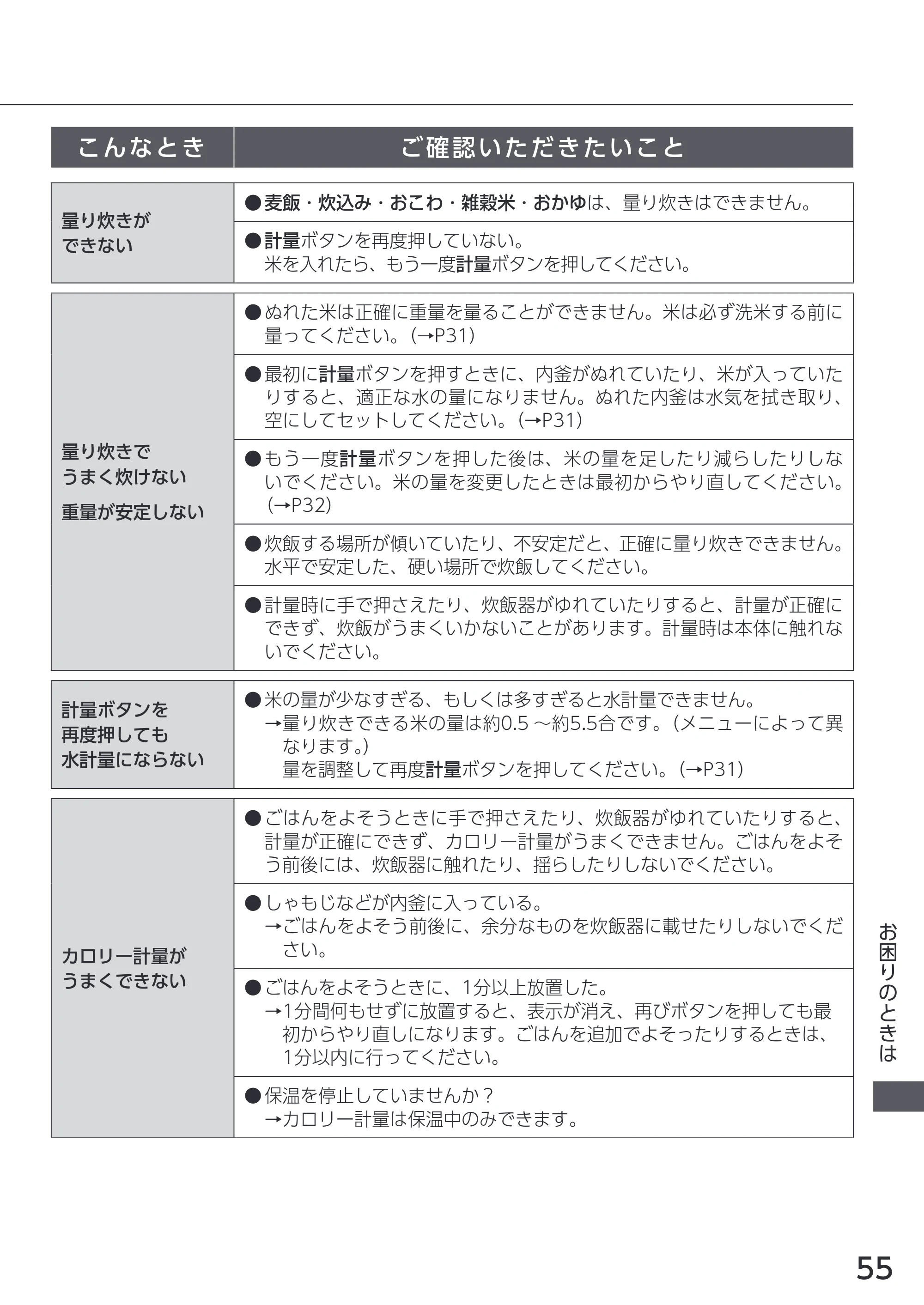 アイリスオーヤマ KRC-PCA50 取扱説明書 — 原本ページ — 55ページ