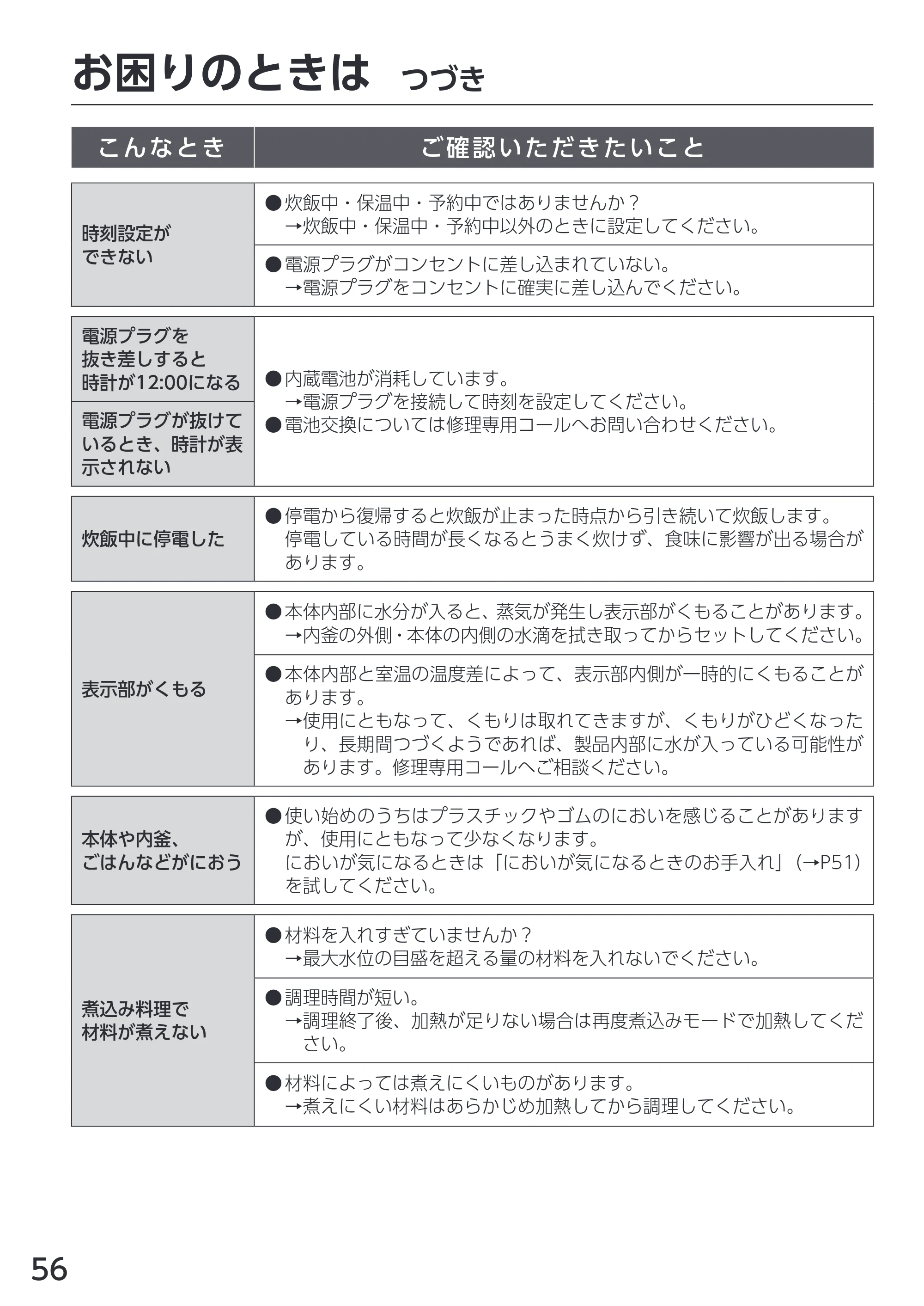 アイリスオーヤマ KRC-PCA50 取扱説明書 — 原本ページ — 56ページ