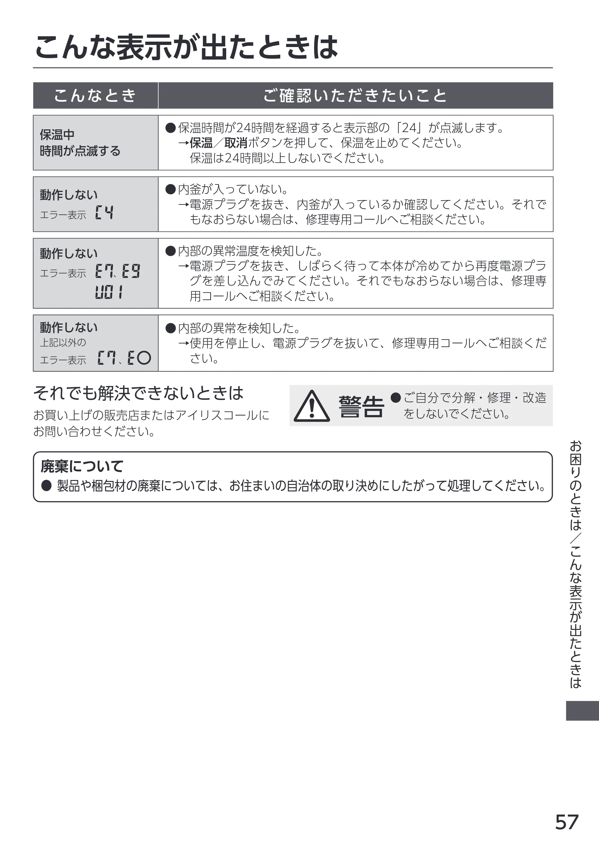 アイリスオーヤマ KRC-PCA50 取扱説明書 — 原本ページ — 57ページ