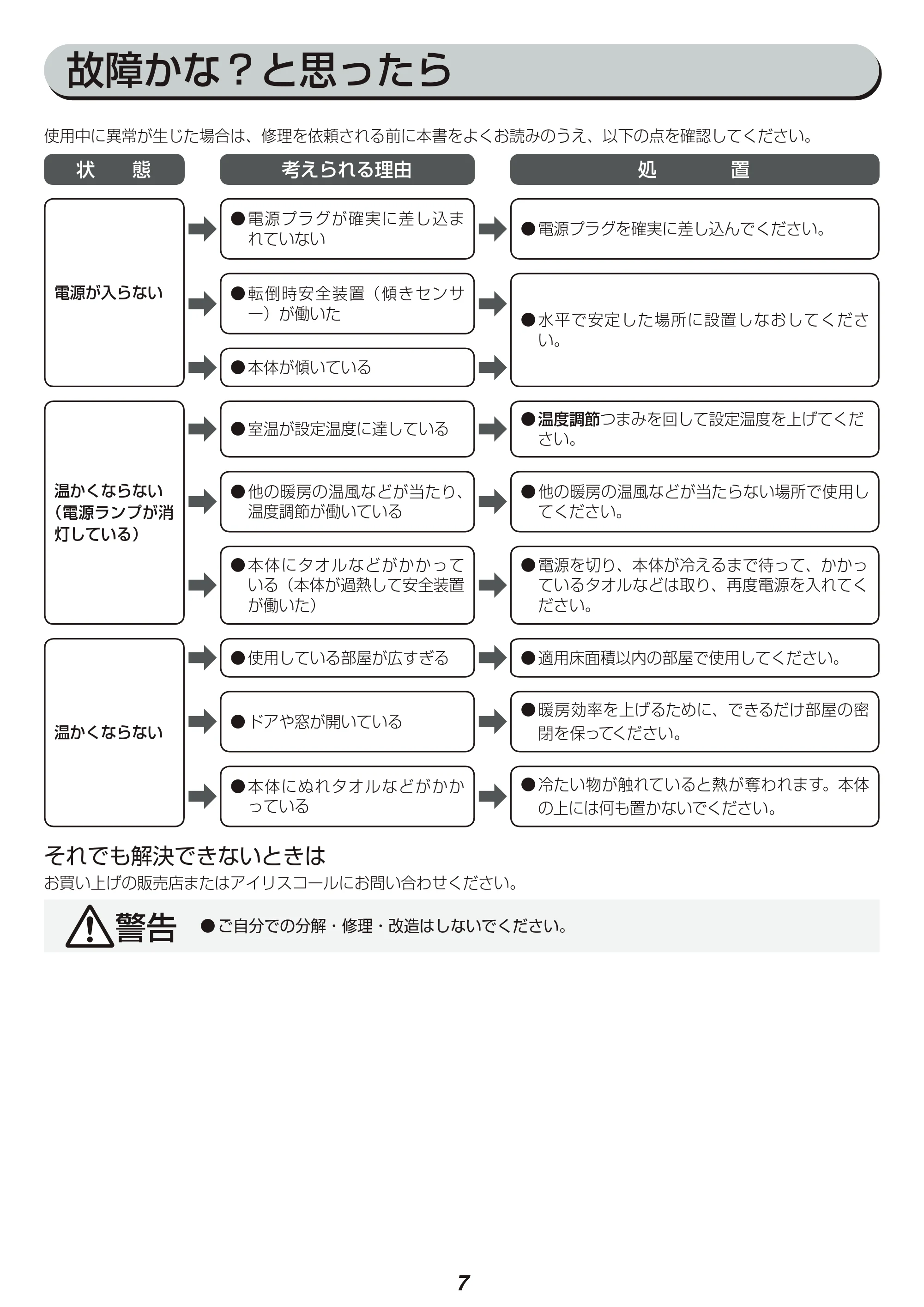 アイリスオーヤマ IOH-505K 取扱説明書 — 原本ページ — 7ページ