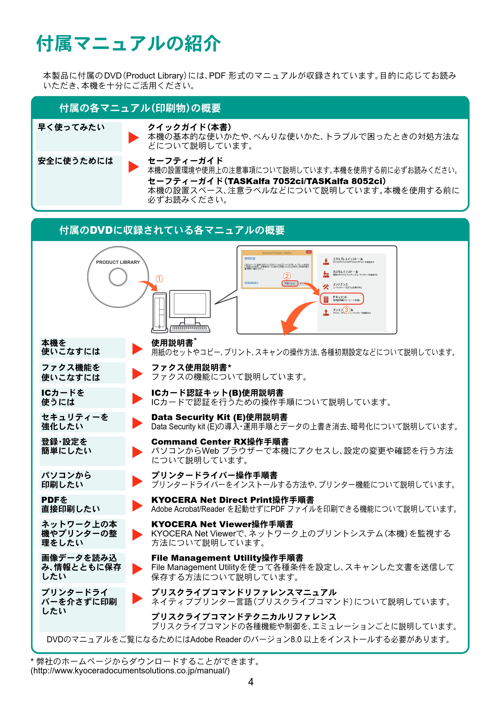 京セラ TASKalfa 8052ci TASKalfa 8052ci クイックガイド — 原本ページ — 4ページ