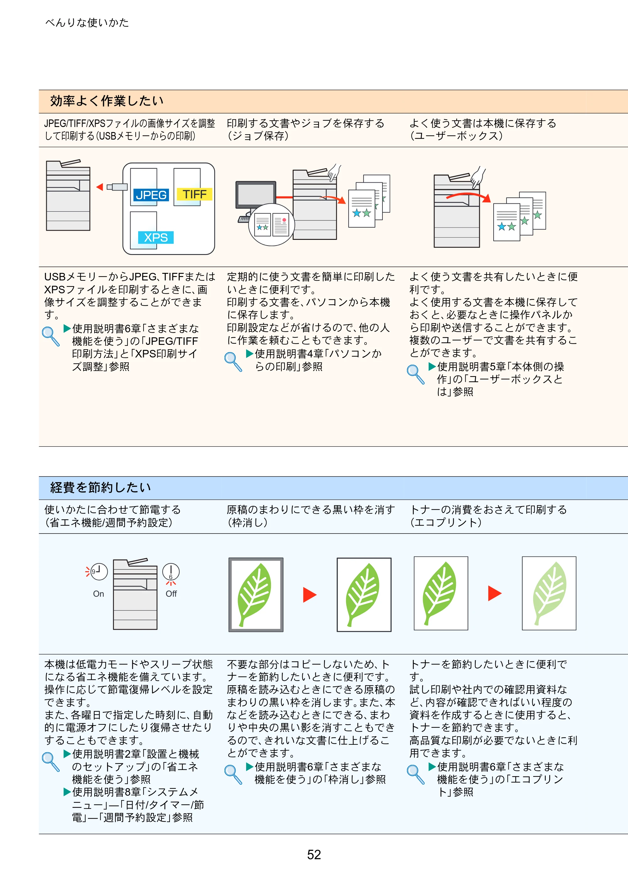 京セラ TASKalfa 8052ci TASKalfa 8052ci クイックガイド — 原本ページ — 52ページ