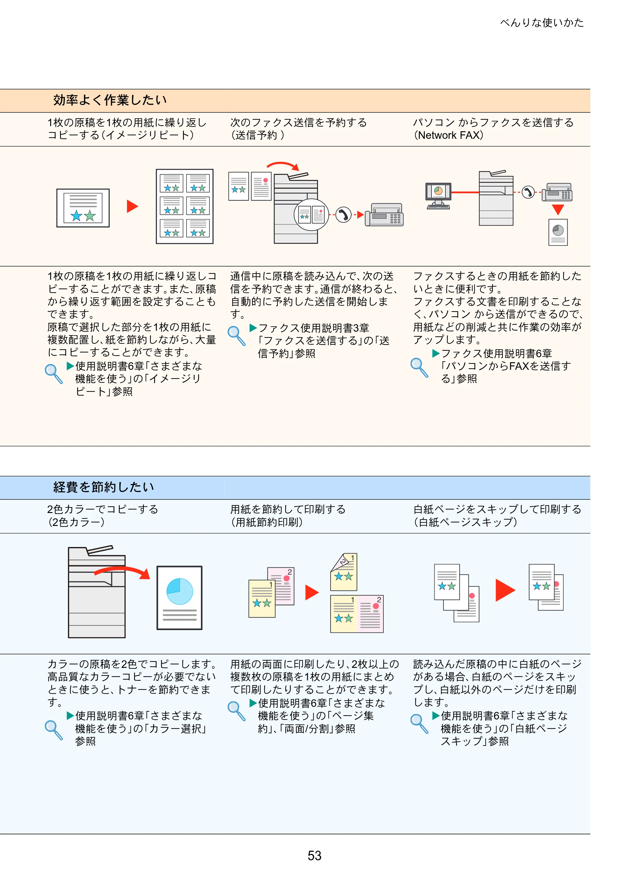 京セラ TASKalfa 8052ci TASKalfa 8052ci クイックガイド — 原本ページ — 53ページ