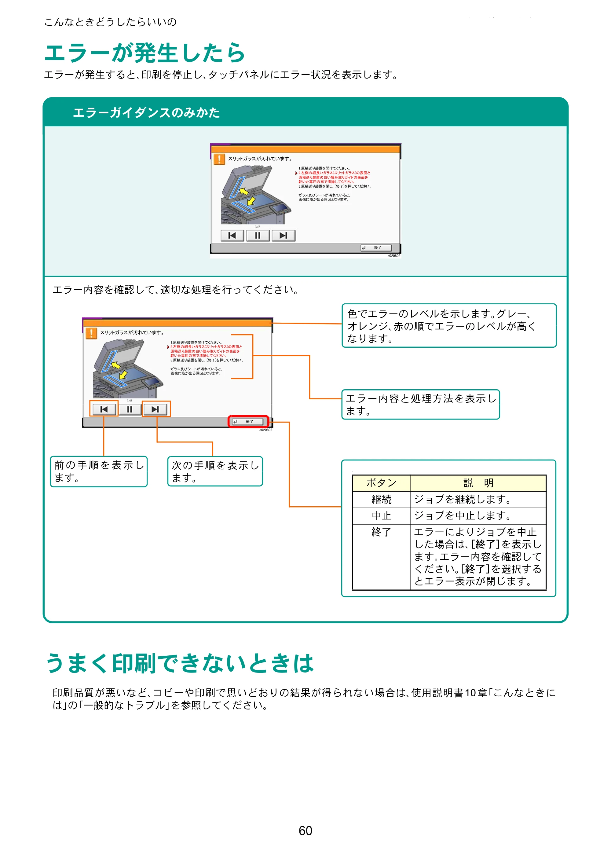 京セラ TASKalfa 8052ci TASKalfa 8052ci クイックガイド — こんなときどうしたらいいの — 原本ページ — 60ページ