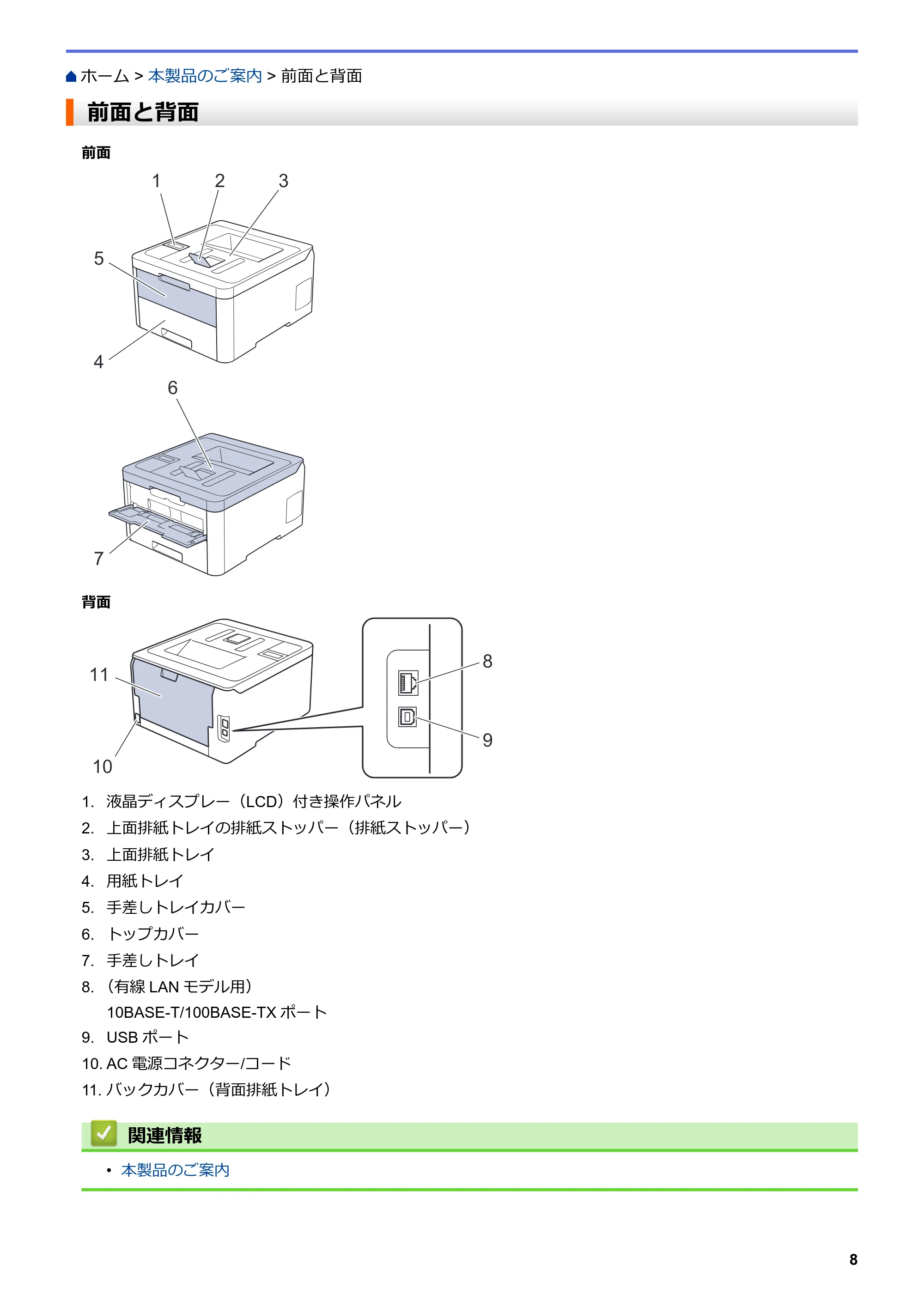 ブラザー HL-L3230CDW オンラインユーザーズガイド — 前面と背面 — 原本ページ — 12ページ