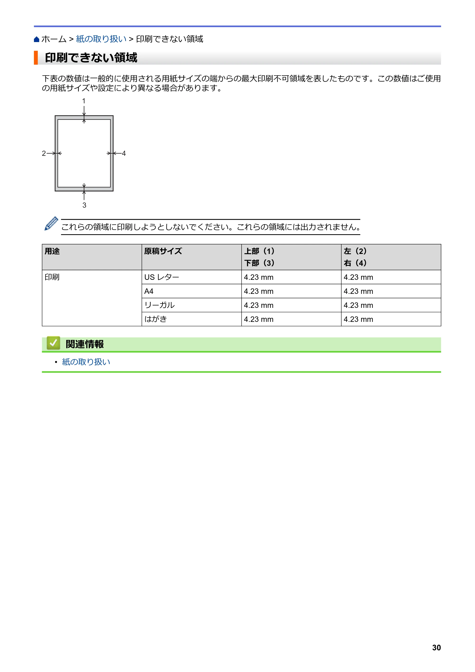 ブラザー HL-L3230CDW オンラインユーザーズガイド — 印刷できない領域 — 原本ページ — 34ページ