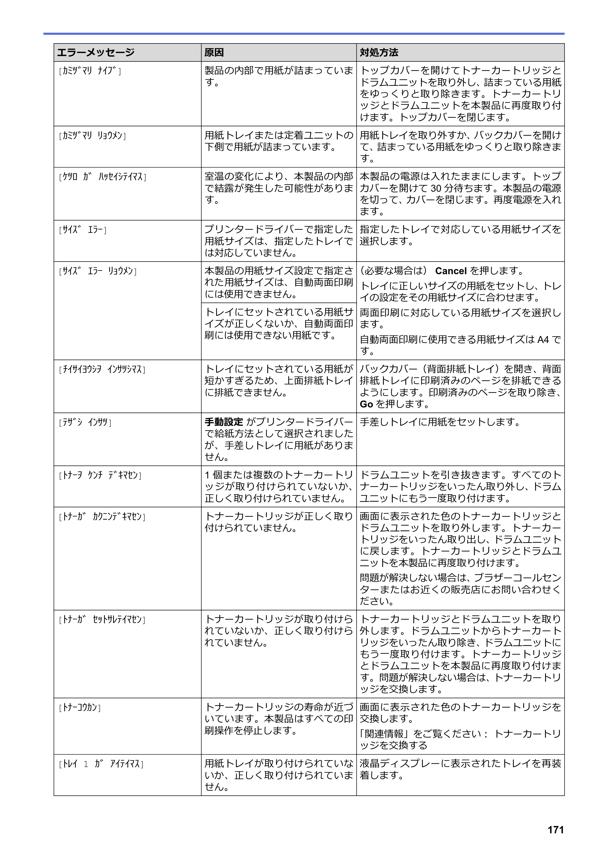 ブラザー HL-L3230CDW オンラインユーザーズガイド — 原本ページ — 175ページ
