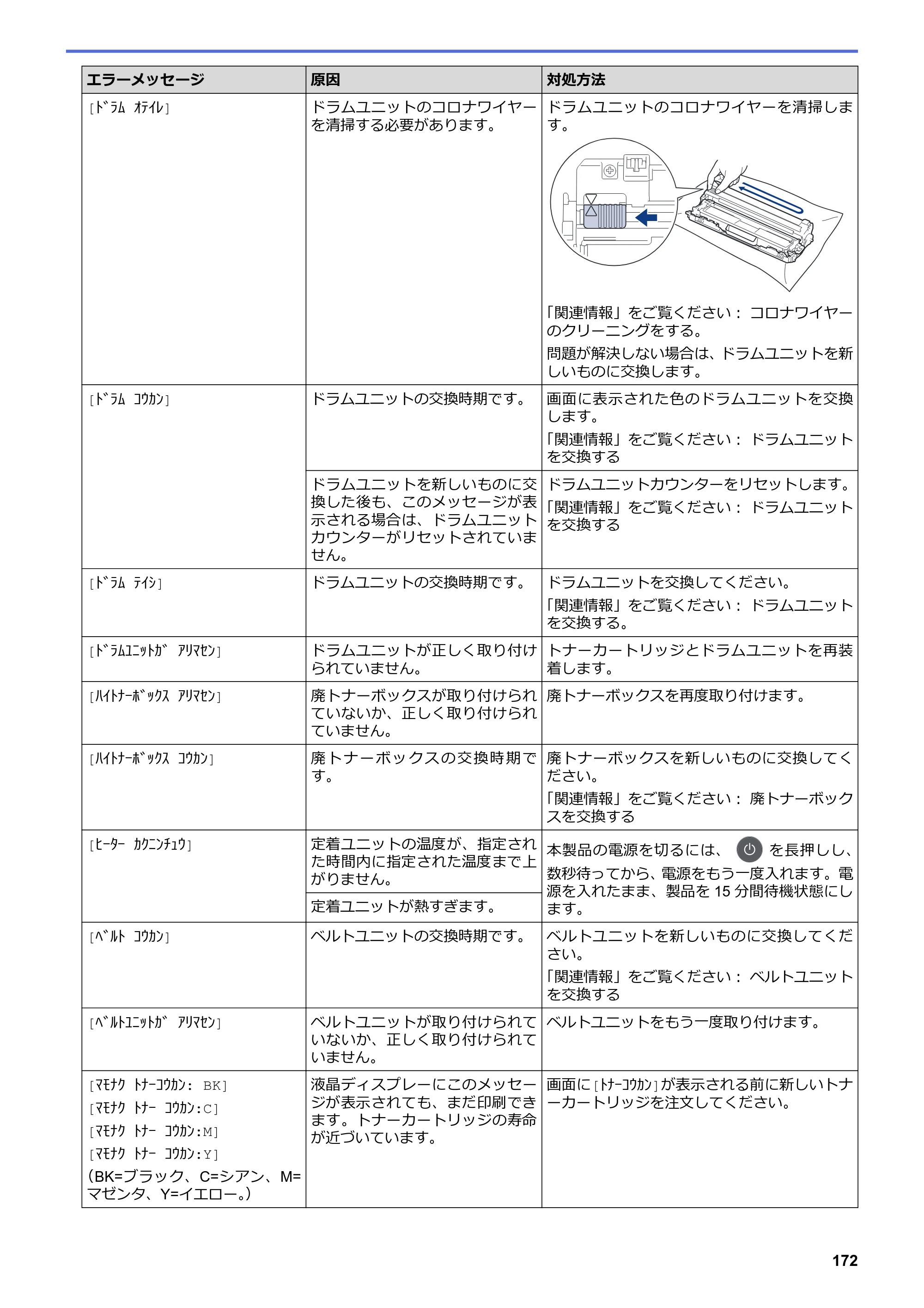 ブラザー HL-L3230CDW オンラインユーザーズガイド — 原本ページ — 176ページ
