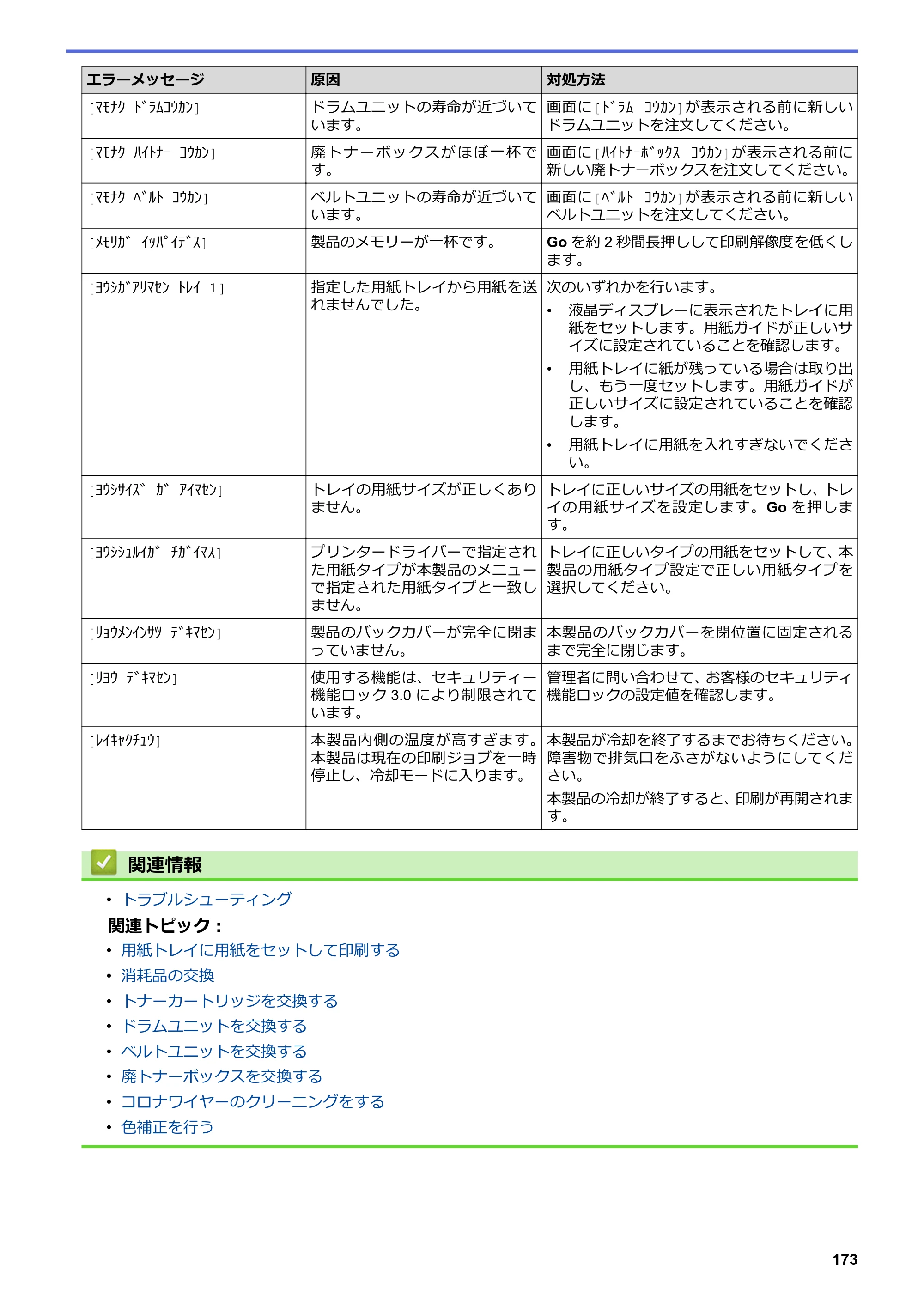 ブラザー HL-L3230CDW オンラインユーザーズガイド — 原本ページ — 177ページ