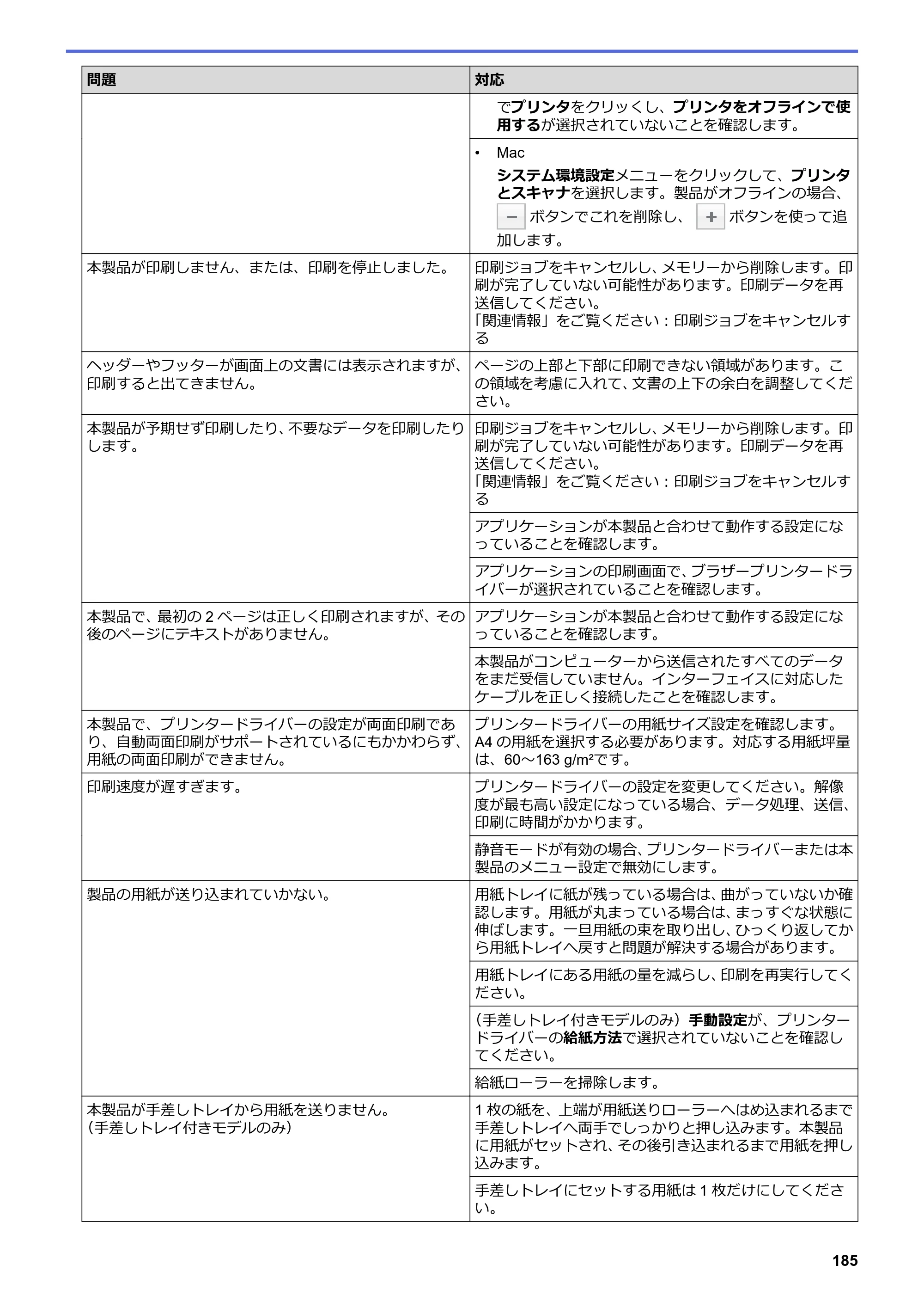 ブラザー HL-L3230CDW オンラインユーザーズガイド — 原本ページ — 189ページ
