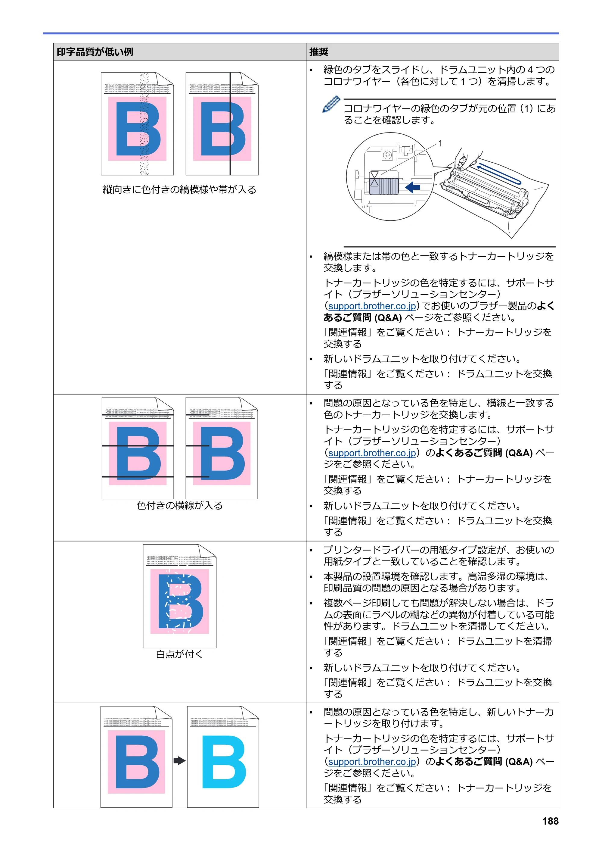 ブラザー HL-L3230CDW オンラインユーザーズガイド — 原本ページ — 192ページ