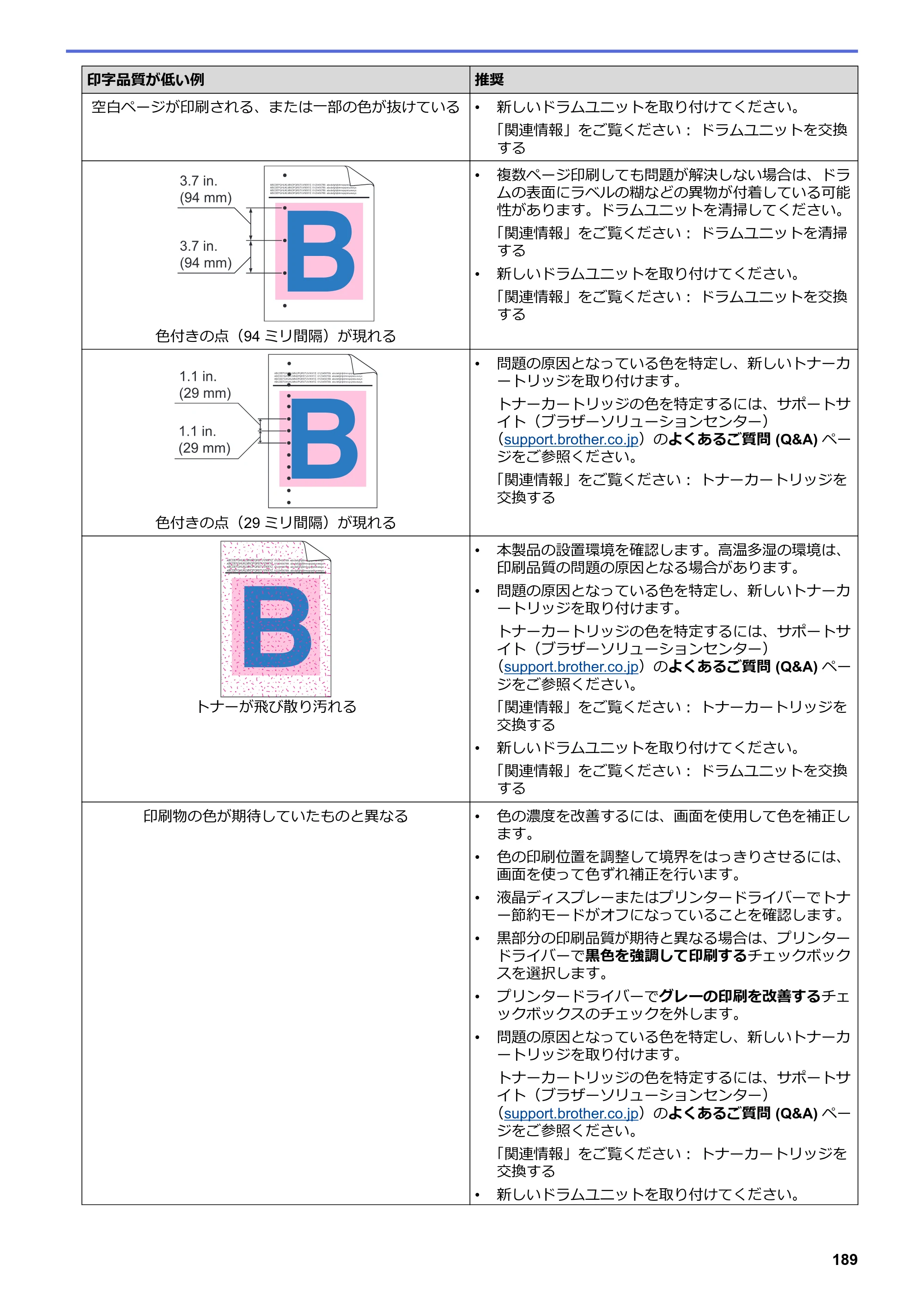 ブラザー HL-L3230CDW オンラインユーザーズガイド — 原本ページ — 193ページ