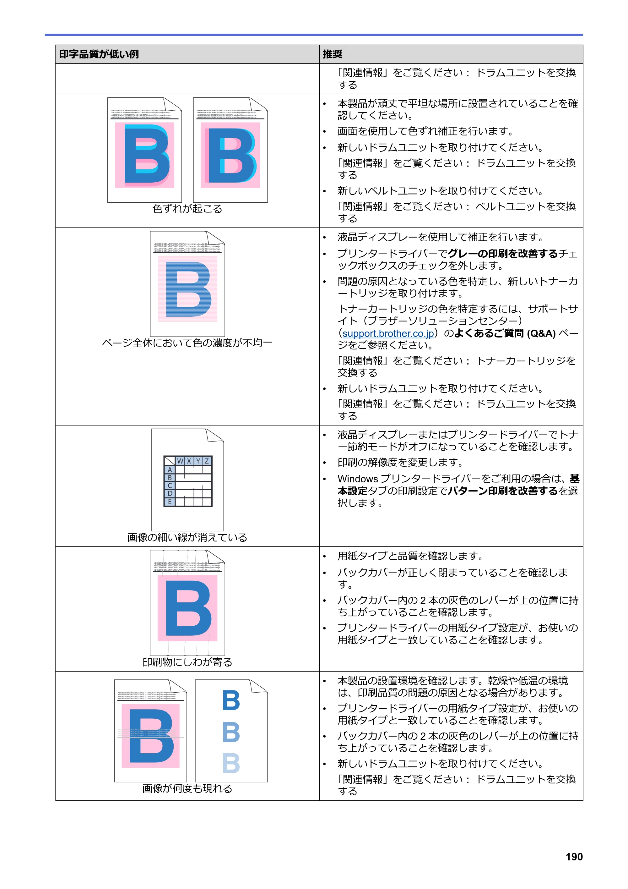 ブラザー HL-L3230CDW オンラインユーザーズガイド — 原本ページ — 194ページ