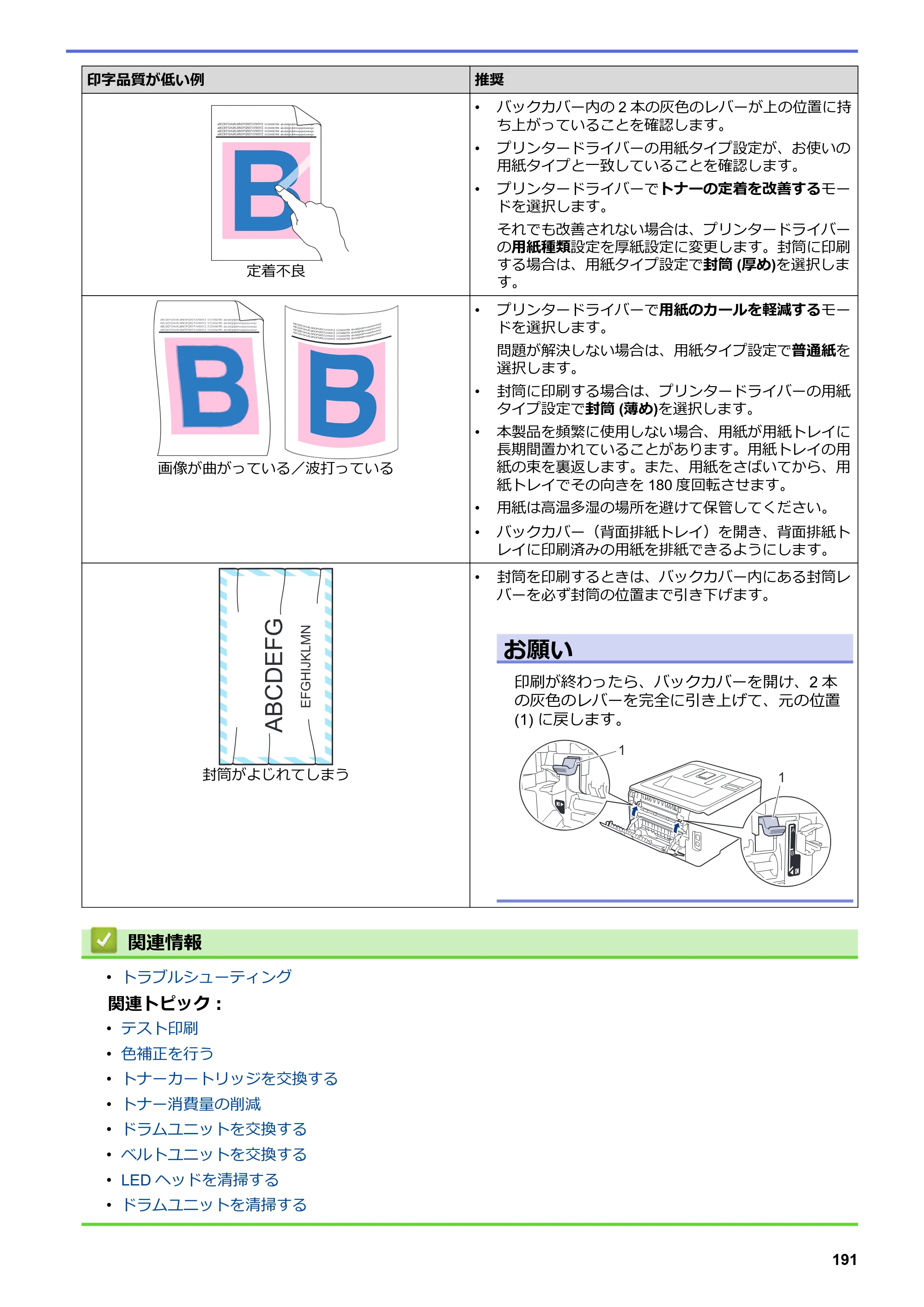 ブラザー HL-L3230CDW オンラインユーザーズガイド — 原本ページ — 195ページ