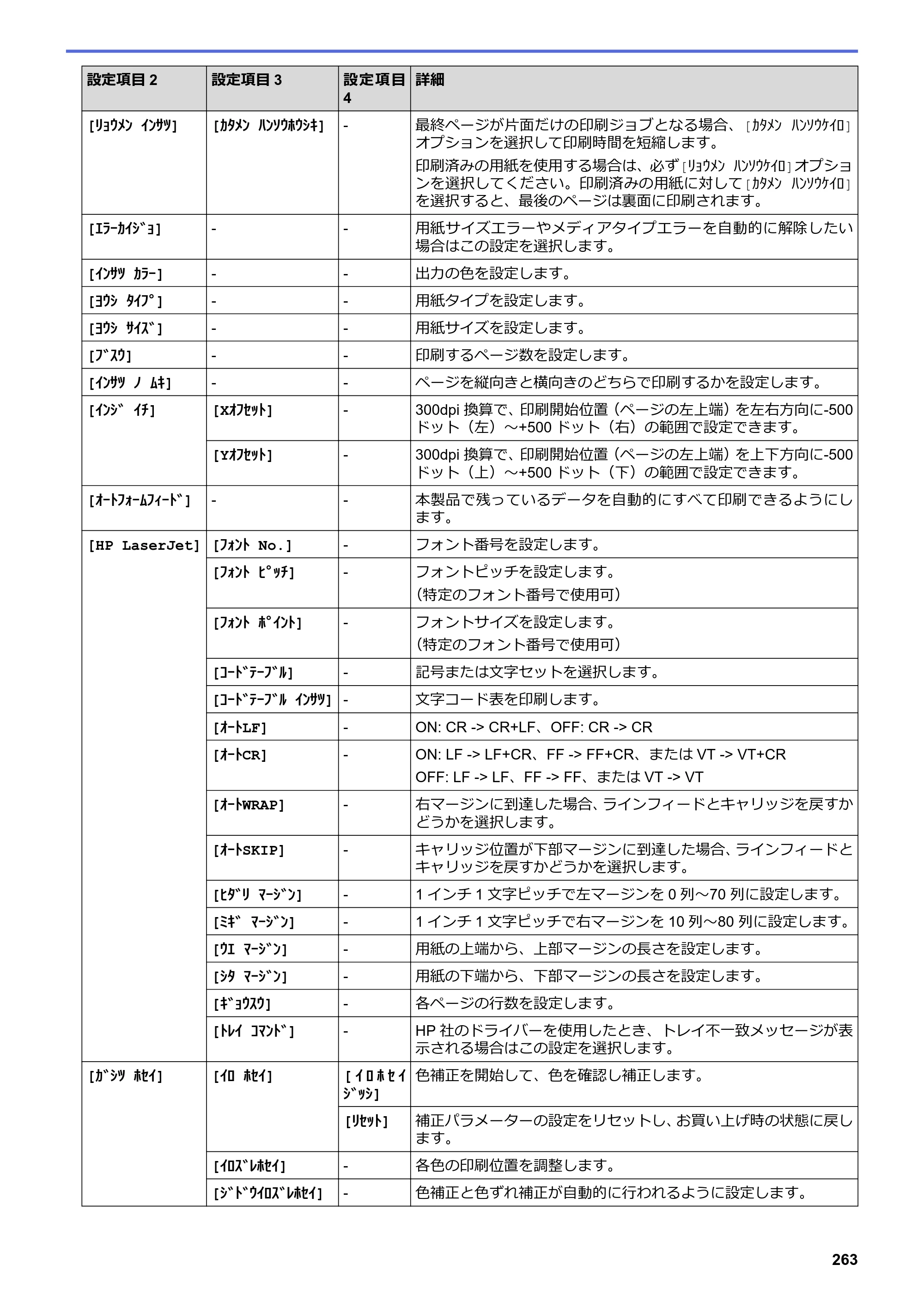 ブラザー HL-L3230CDW オンラインユーザーズガイド — 原本ページ — 267ページ