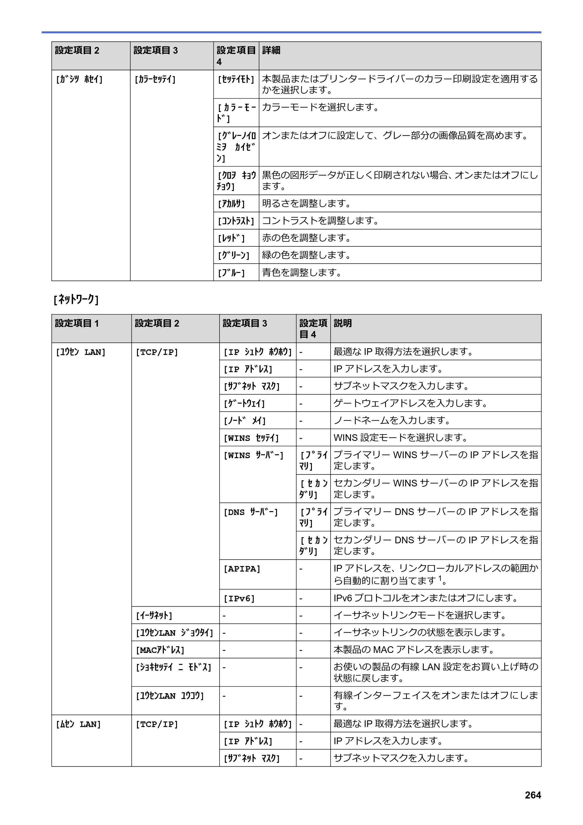 ブラザー HL-L3230CDW オンラインユーザーズガイド — 原本ページ — 268ページ