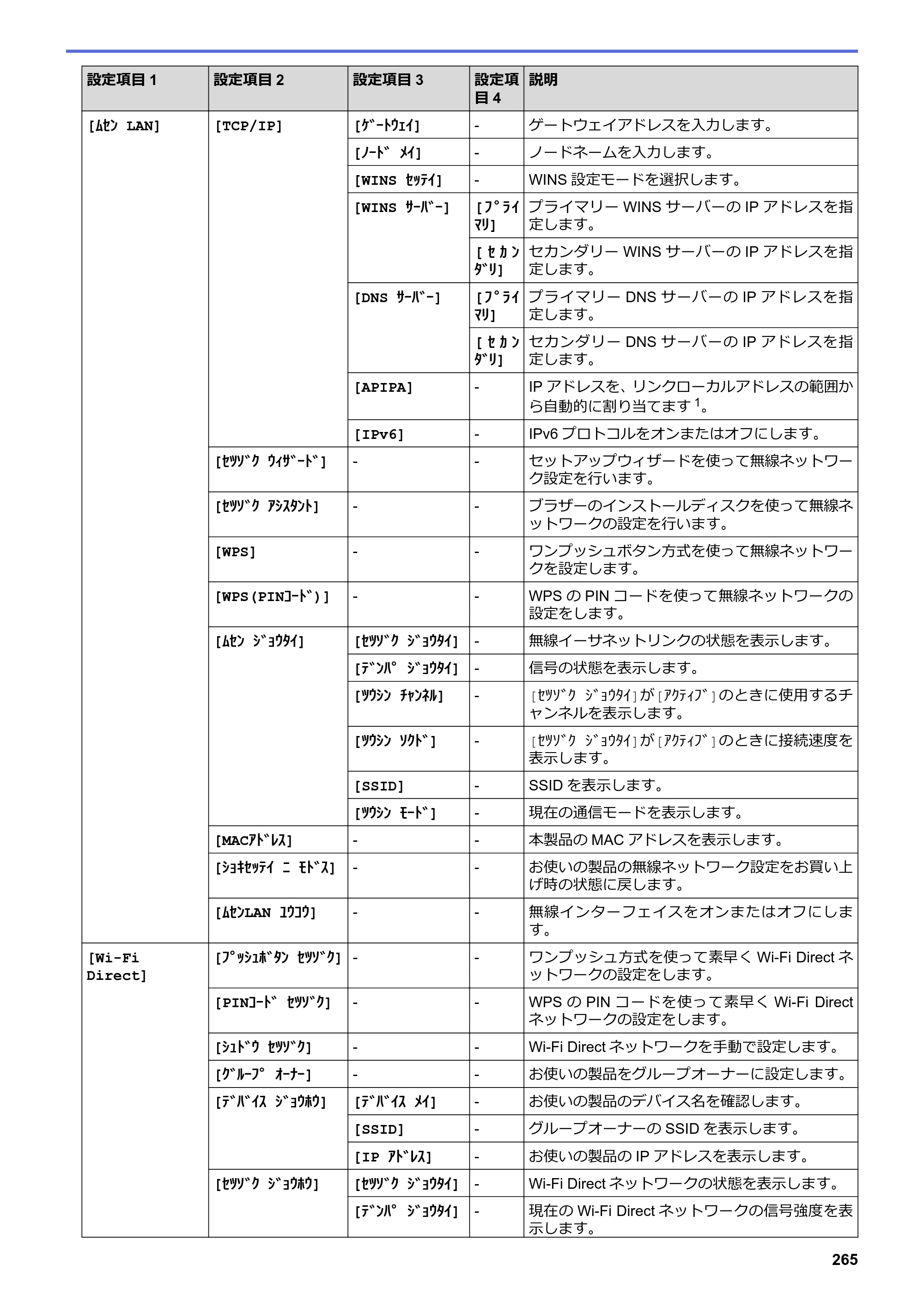ブラザー HL-L3230CDW オンラインユーザーズガイド — 原本ページ — 269ページ